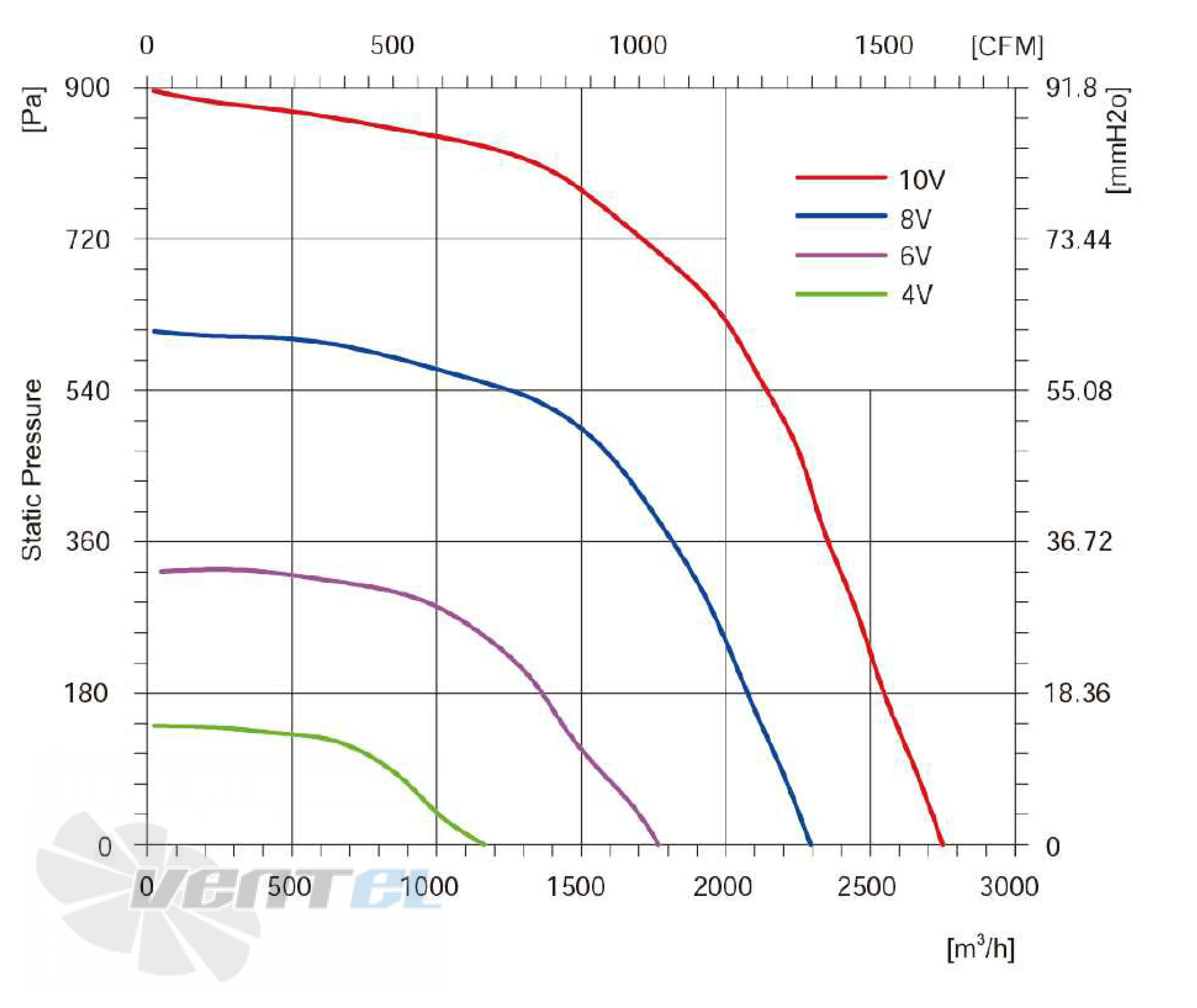 Longwell LWBE3G250-92NS-015 - описание, технические характеристики, графики