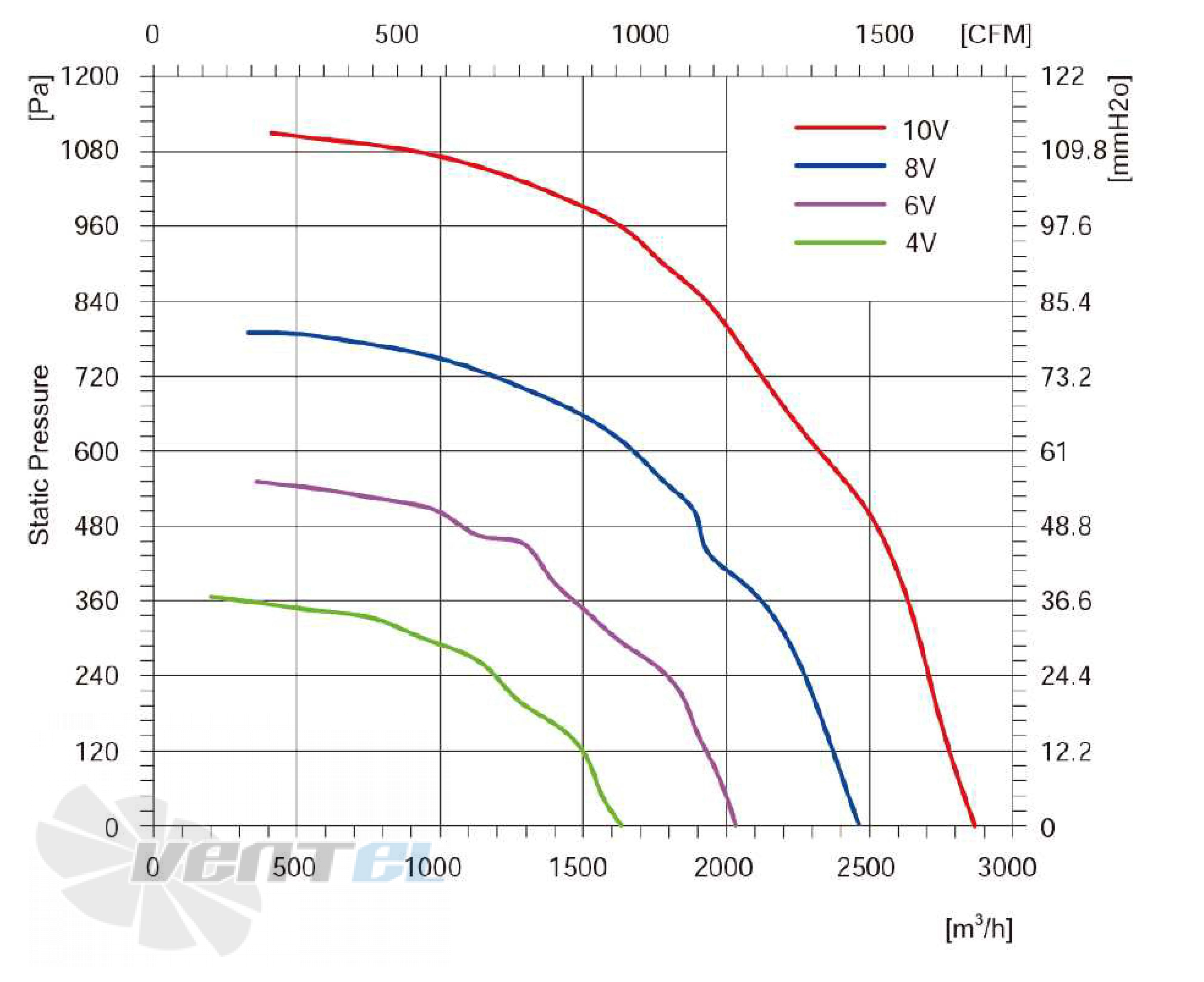 Longwell LWBE3G250-102NS-016 - описание, технические характеристики, графики