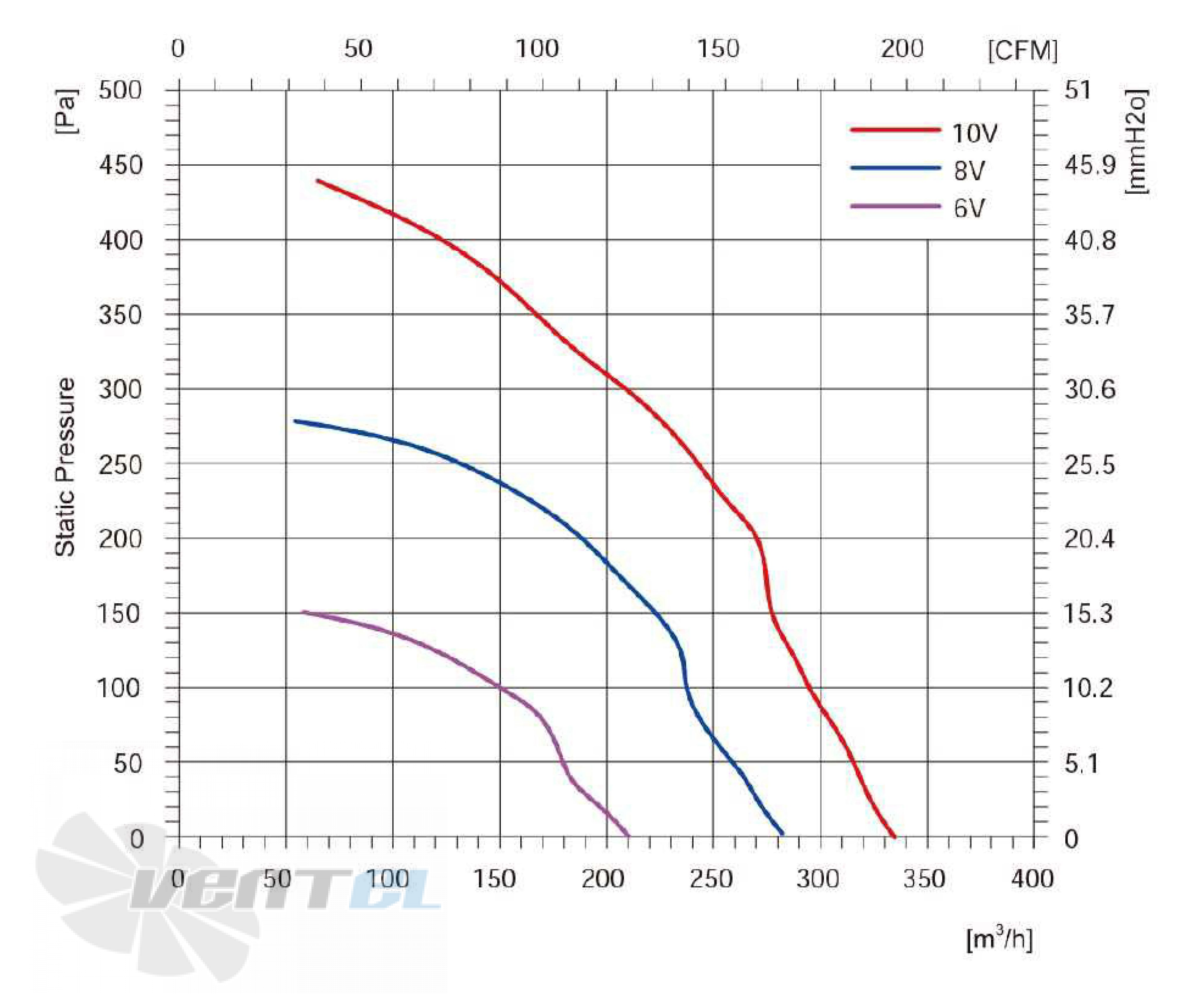 Longwell LWBE3G133-072NS-002 - описание, технические характеристики, графики