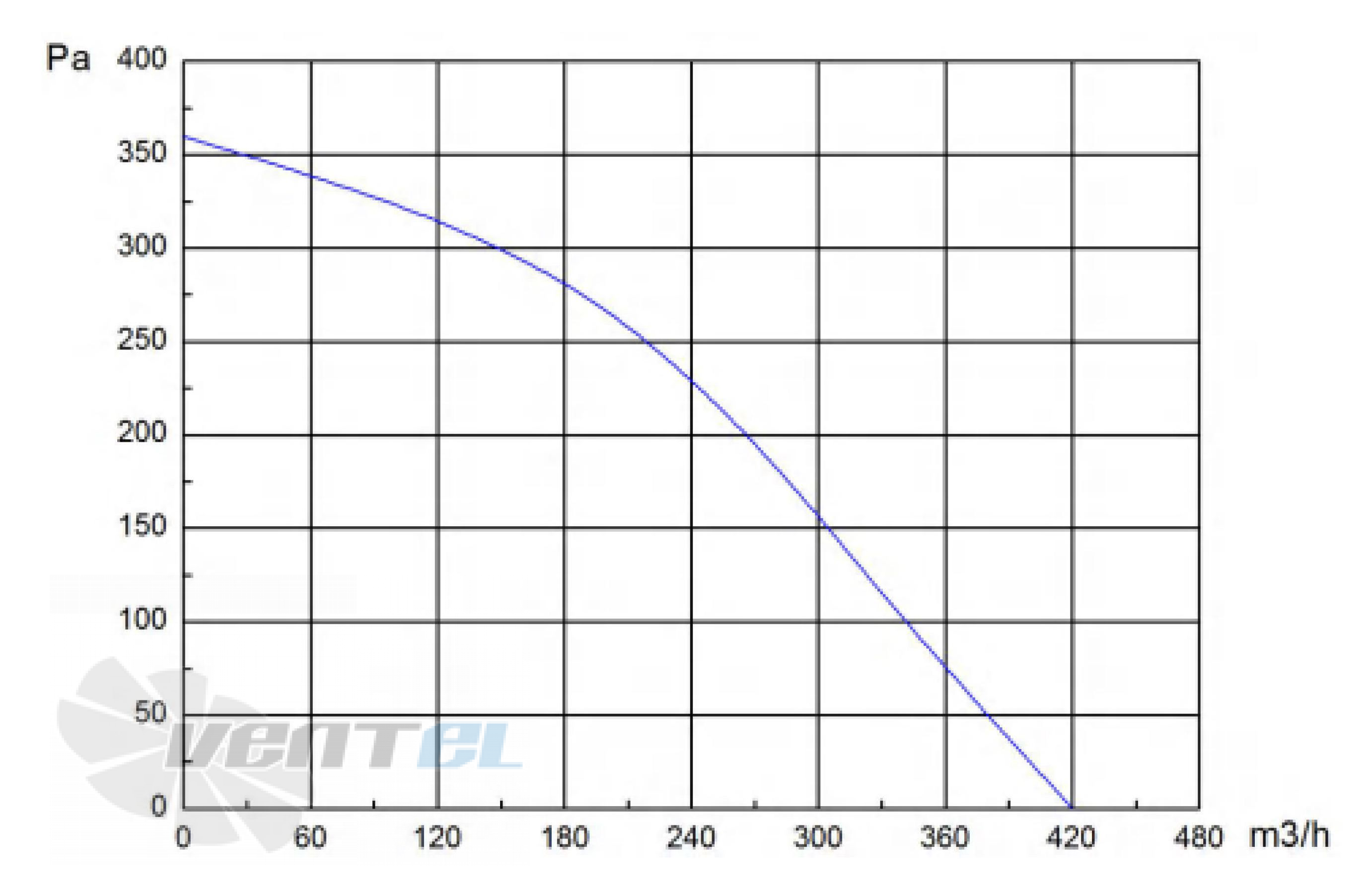 Longwell LWBE3G155-072NS-001 - описание, технические характеристики, графики