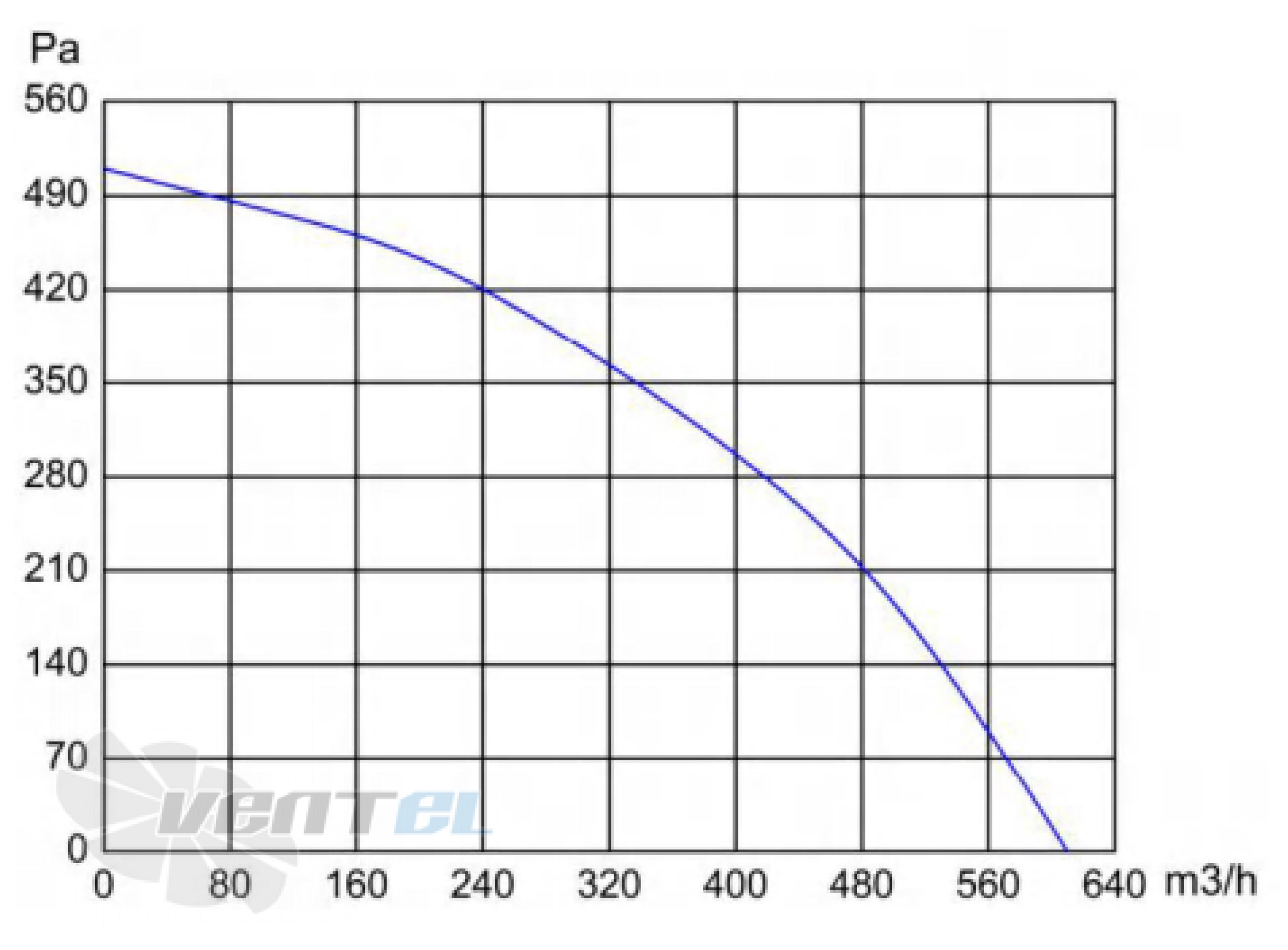 Longwell LWBE3G175-072NS-001 - описание, технические характеристики, графики