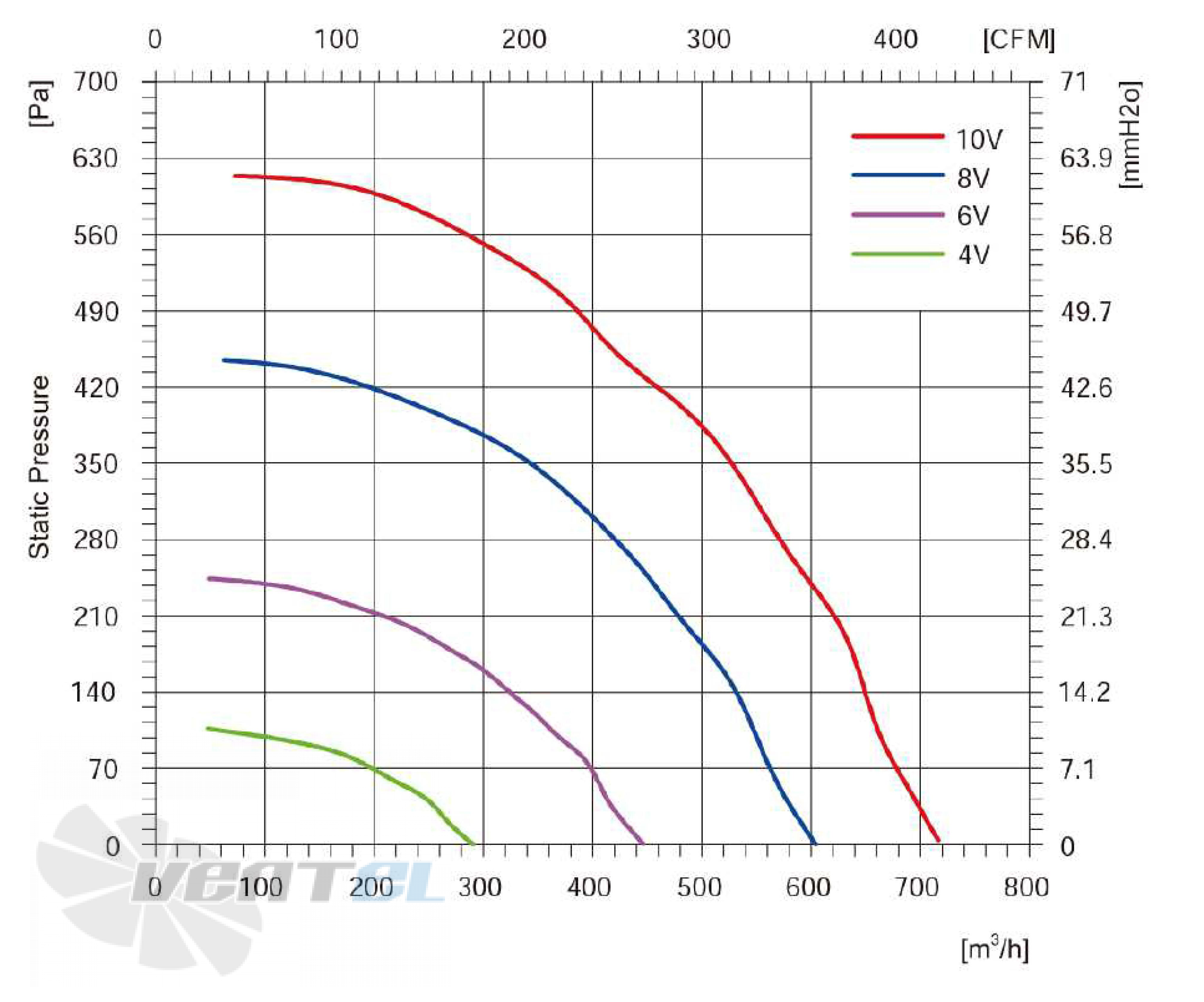 Longwell LWBE3G175-072NS-005 - описание, технические характеристики, графики