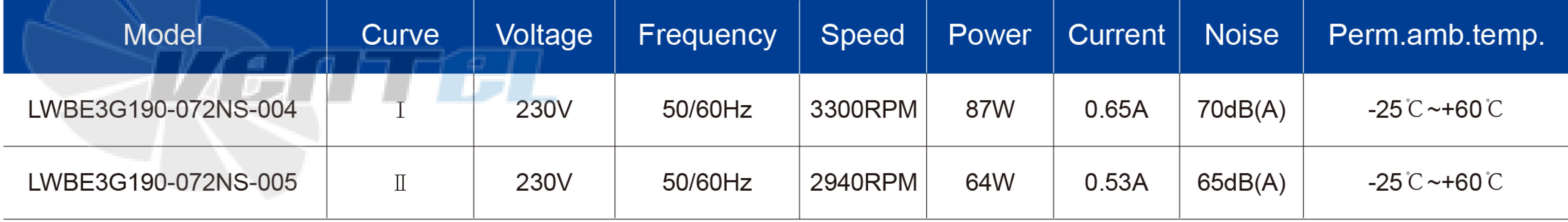 Longwell LWBE3G190-072NS-005 - описание, технические характеристики, графики