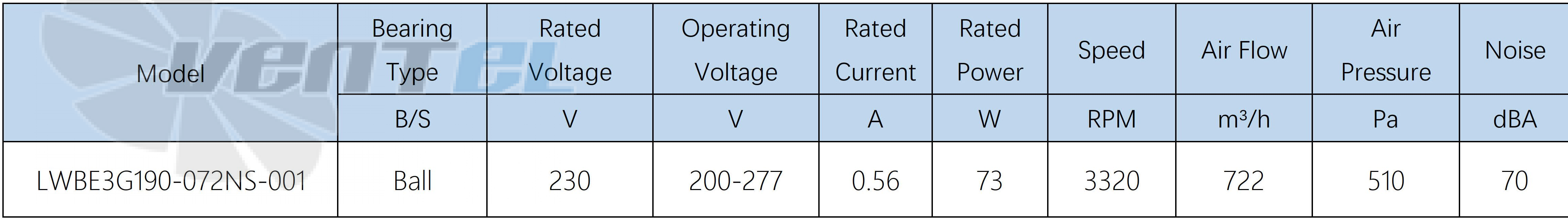 Longwell LWBE3G190-072NS-001 - описание, технические характеристики, графики