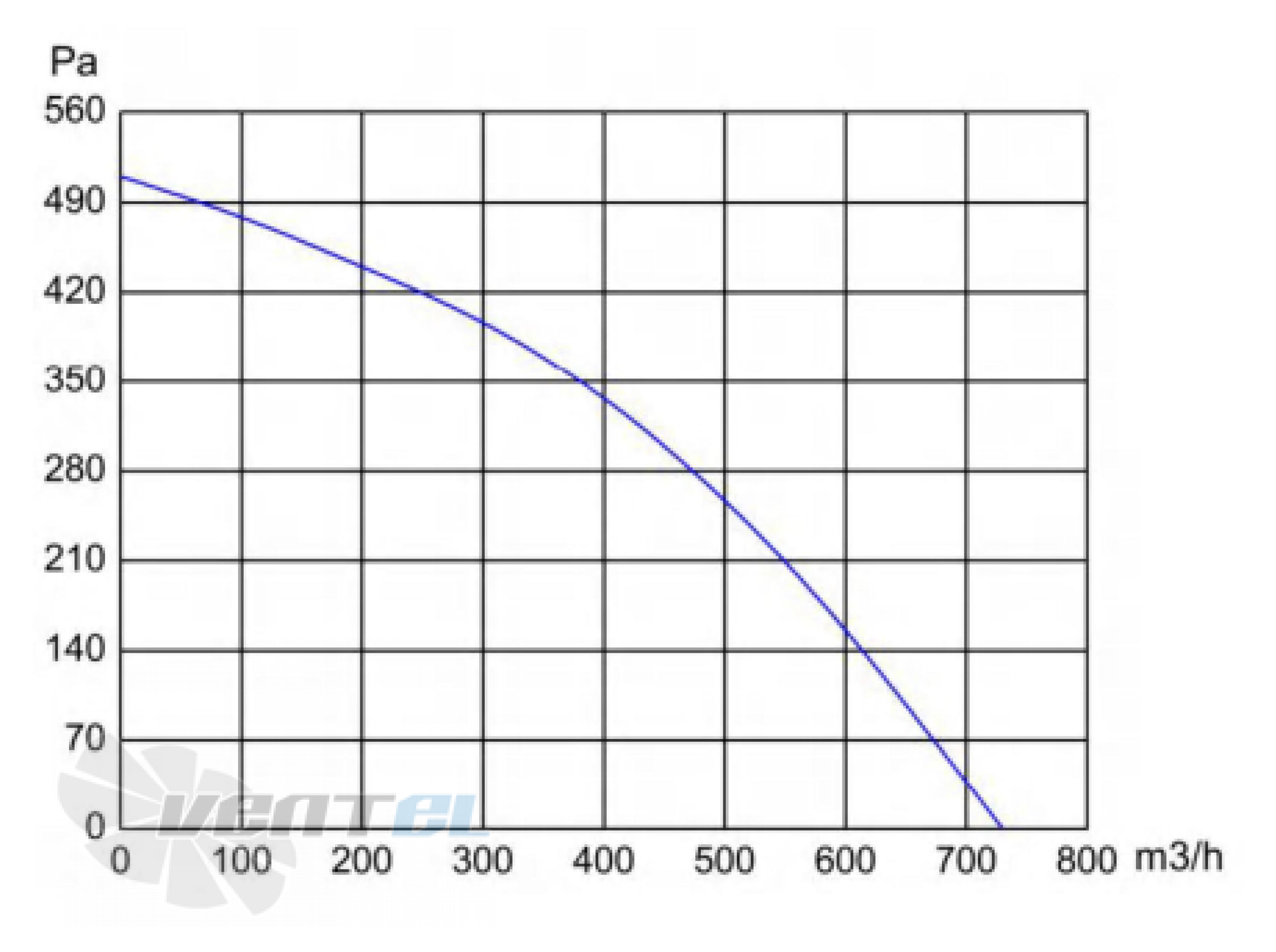 Longwell LWBE3G190-072NS-001 - описание, технические характеристики, графики