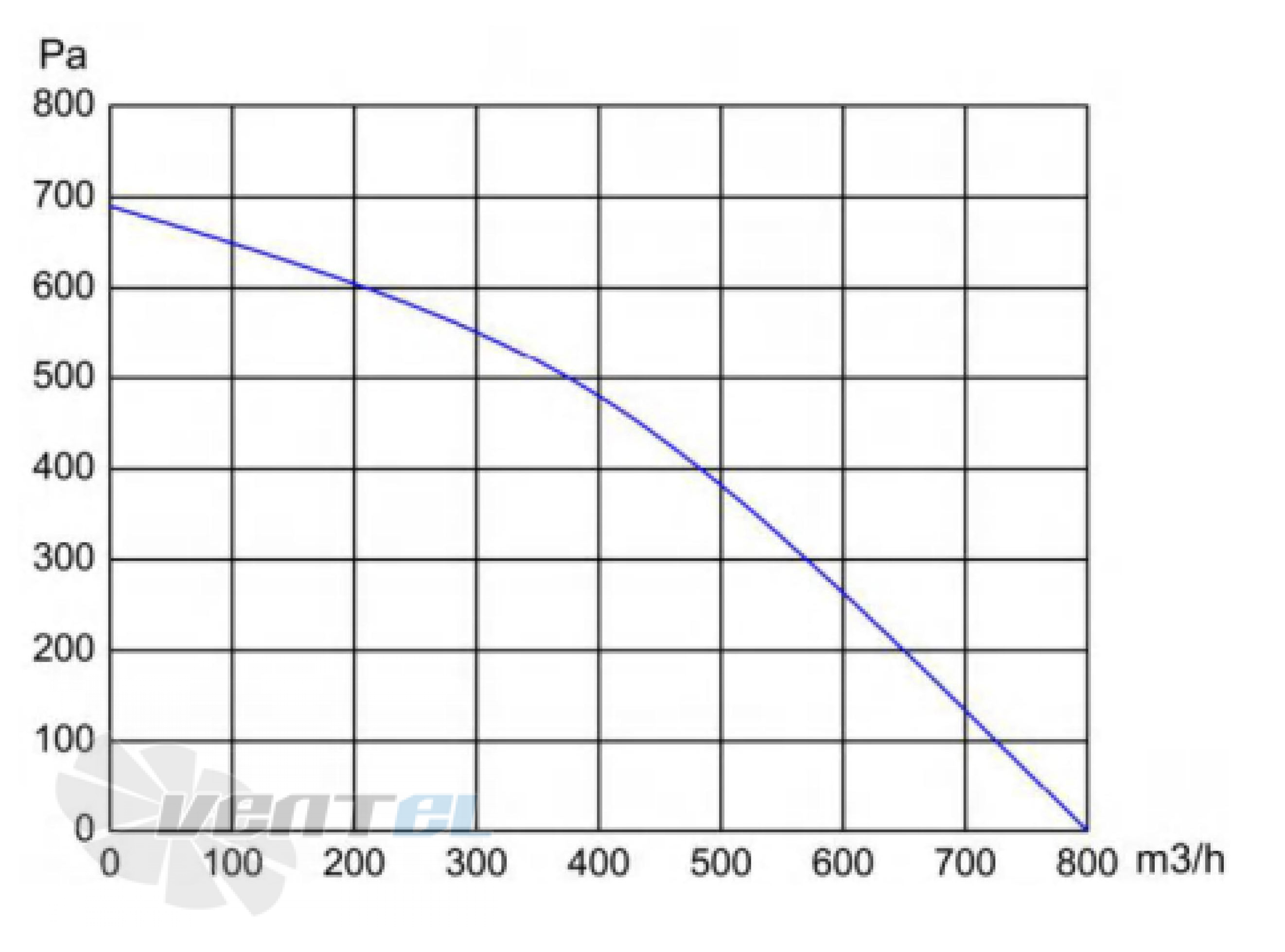 Longwell LWBE3G190-092NS-002 - описание, технические характеристики, графики