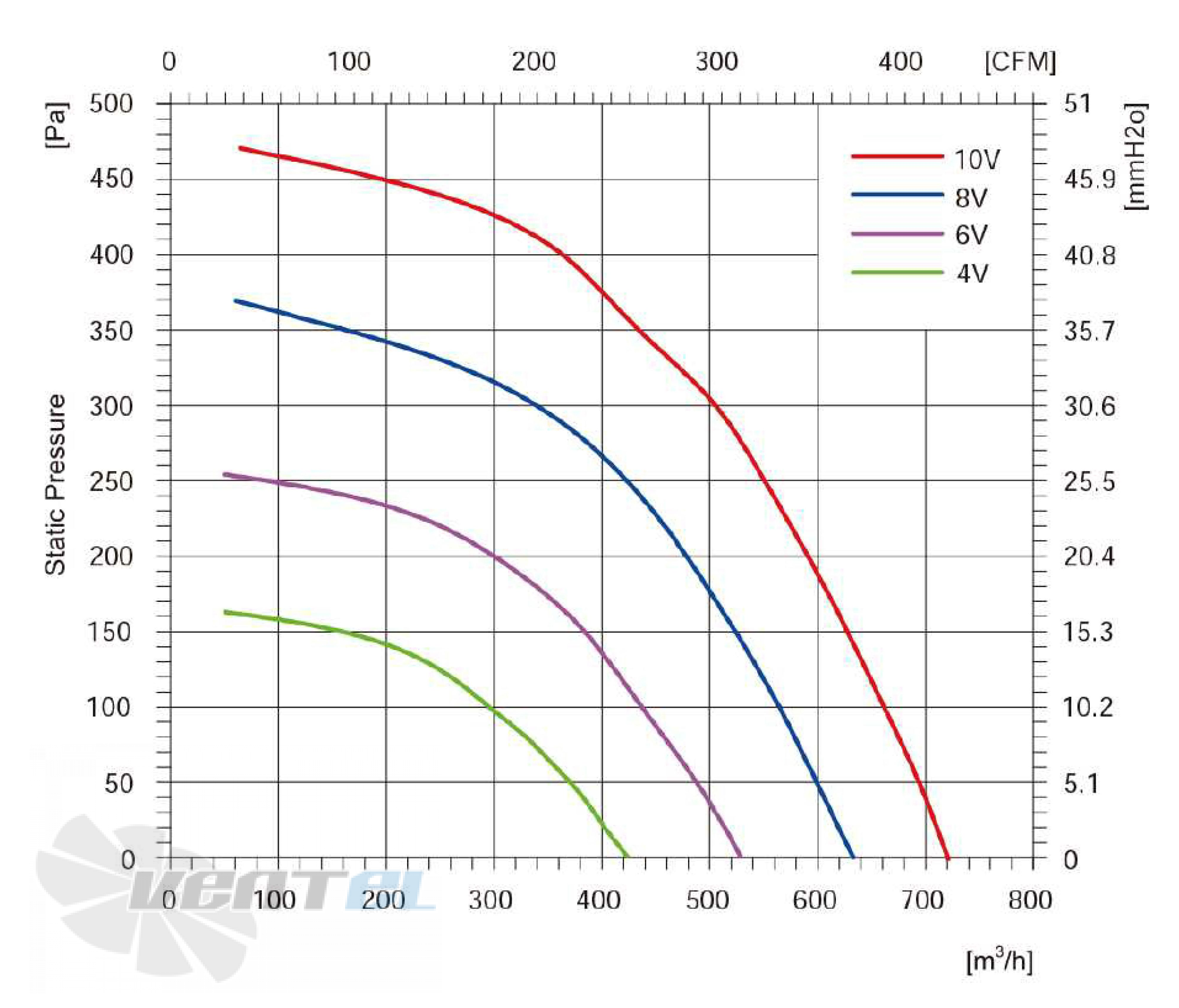 Longwell LWBE3G190-072NS-009 - описание, технические характеристики, графики