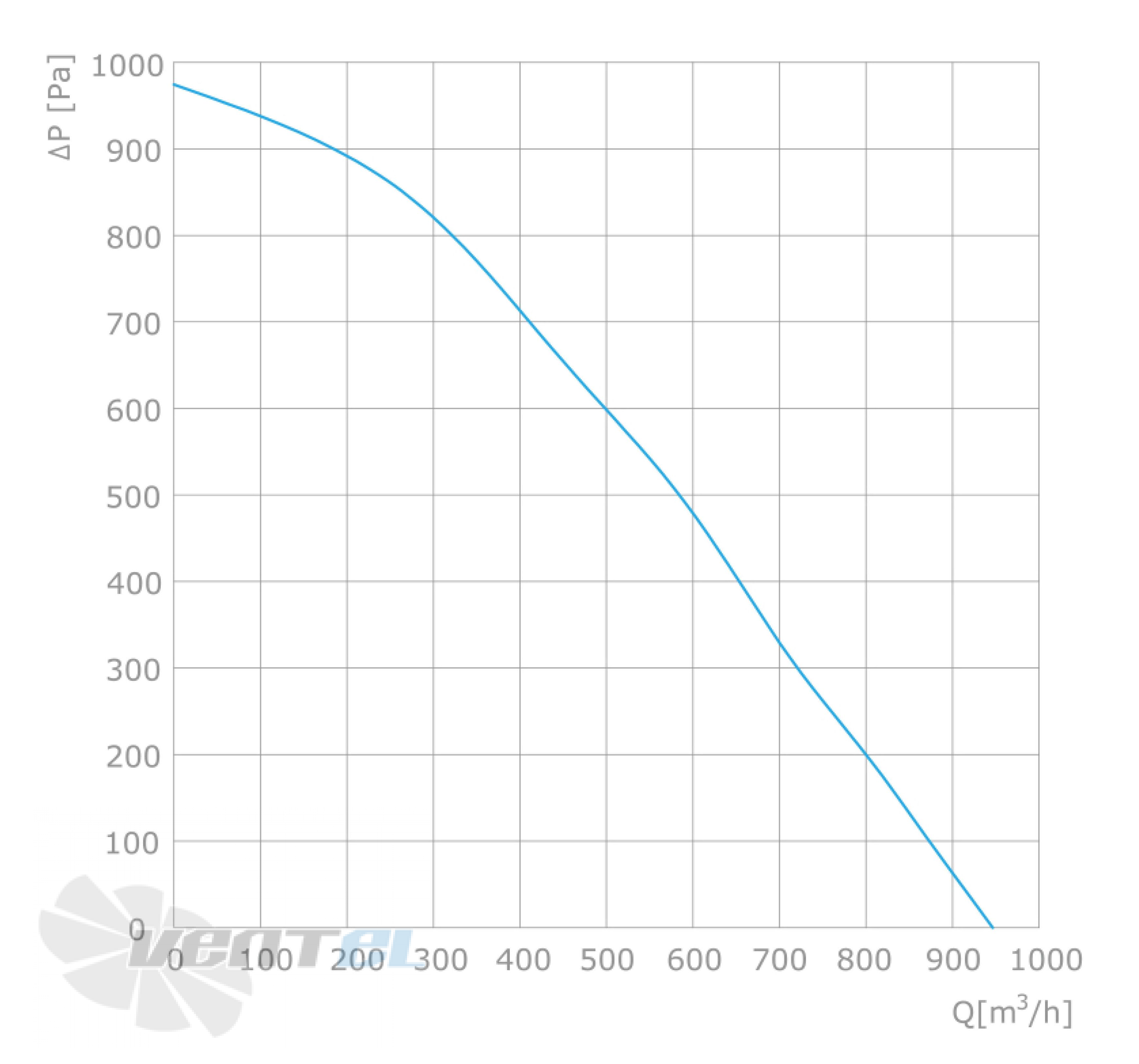 Longwell LWBE3G190-072NS-006 - описание, технические характеристики, графики