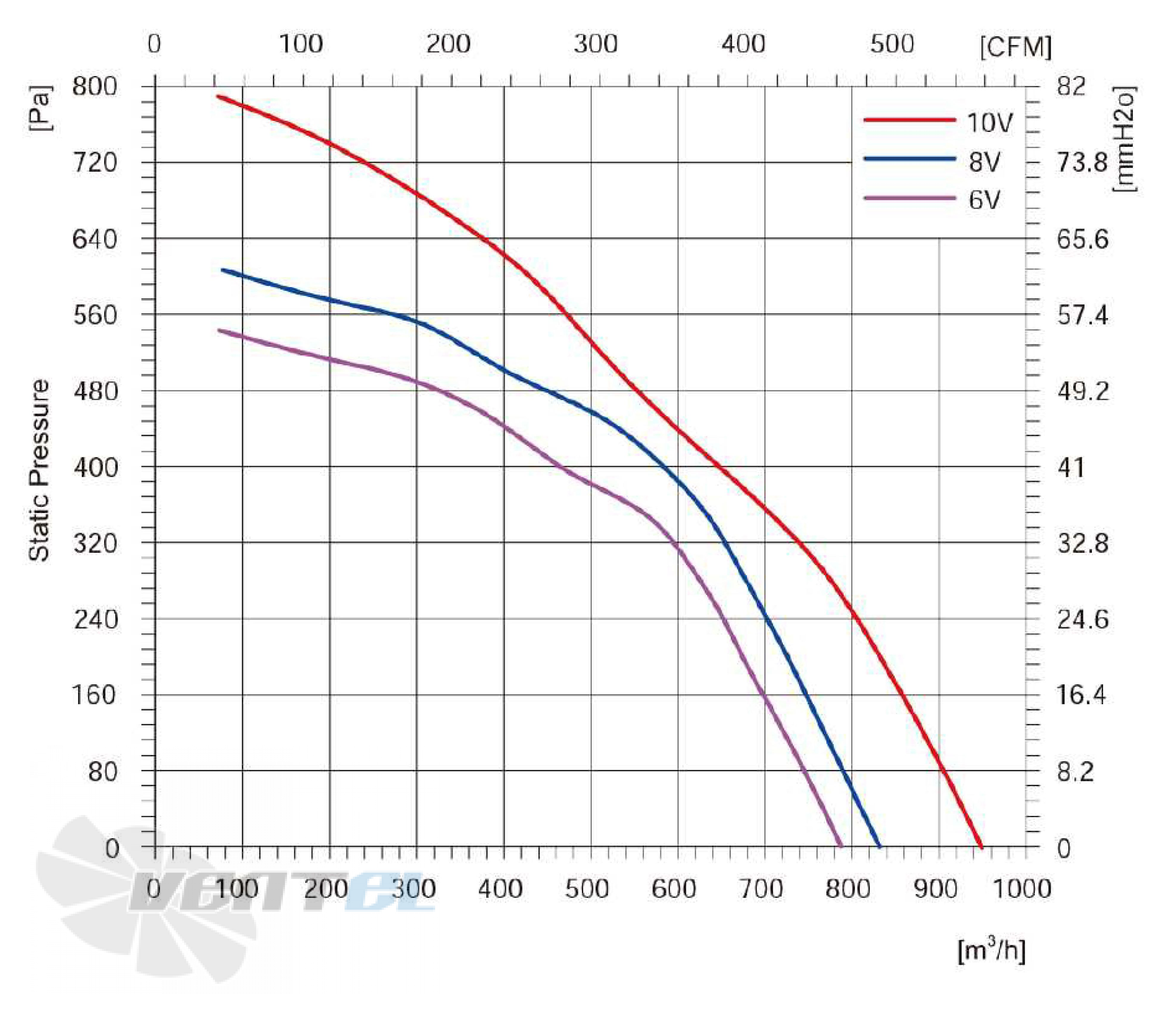 Longwell LWBE3G190-092NS-010 - описание, технические характеристики, графики