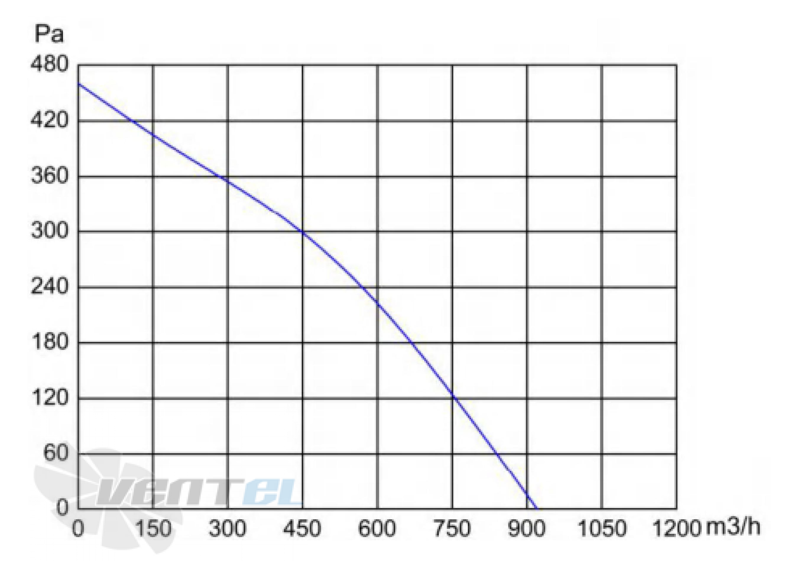 Longwell LWBE3G220-072NS-001 - описание, технические характеристики, графики