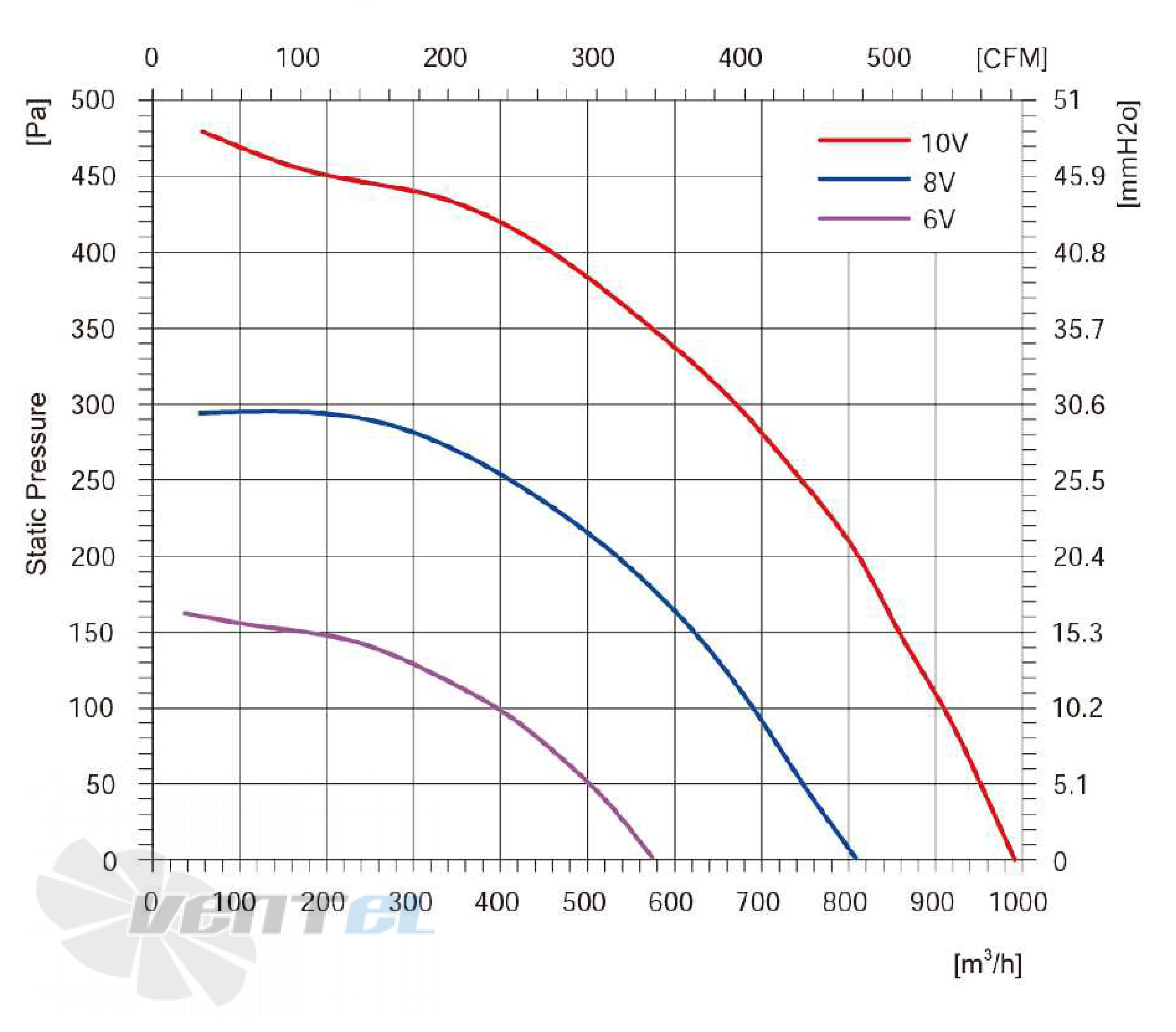 Longwell LWBE3G220-092NS-005 - описание, технические характеристики, графики