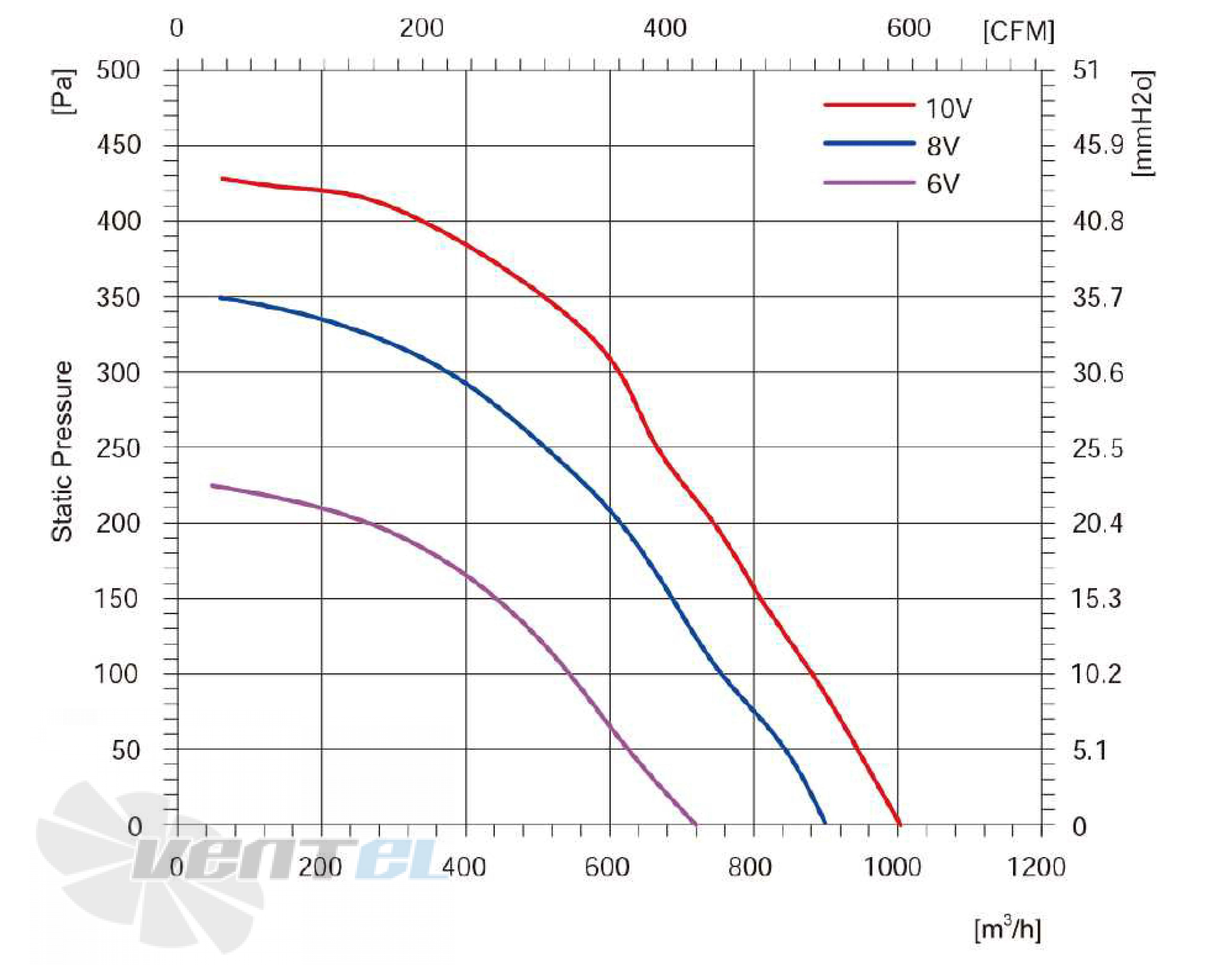 Longwell LWBE3G220-072NS-004 - описание, технические характеристики, графики