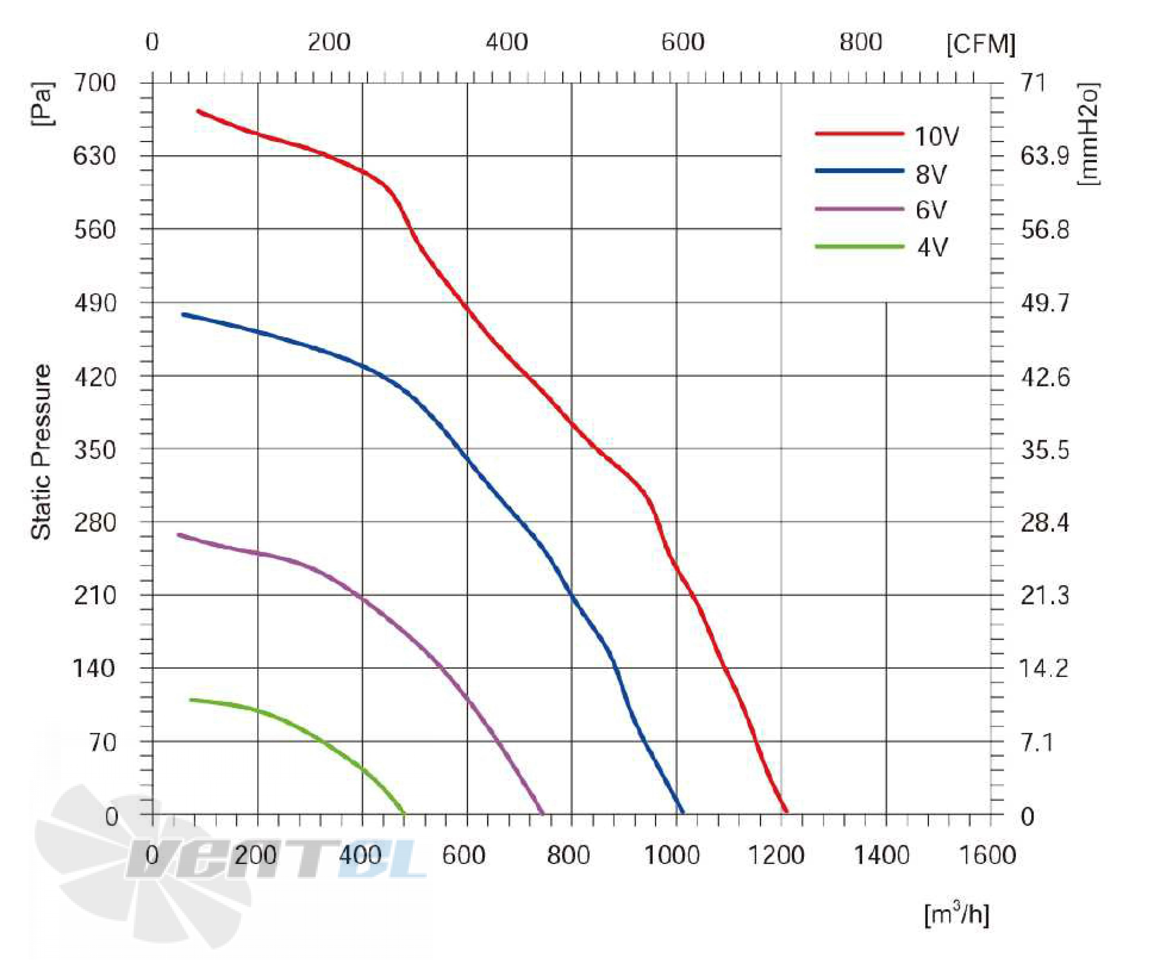 Longwell LWBE3G220-092NS-006 - описание, технические характеристики, графики