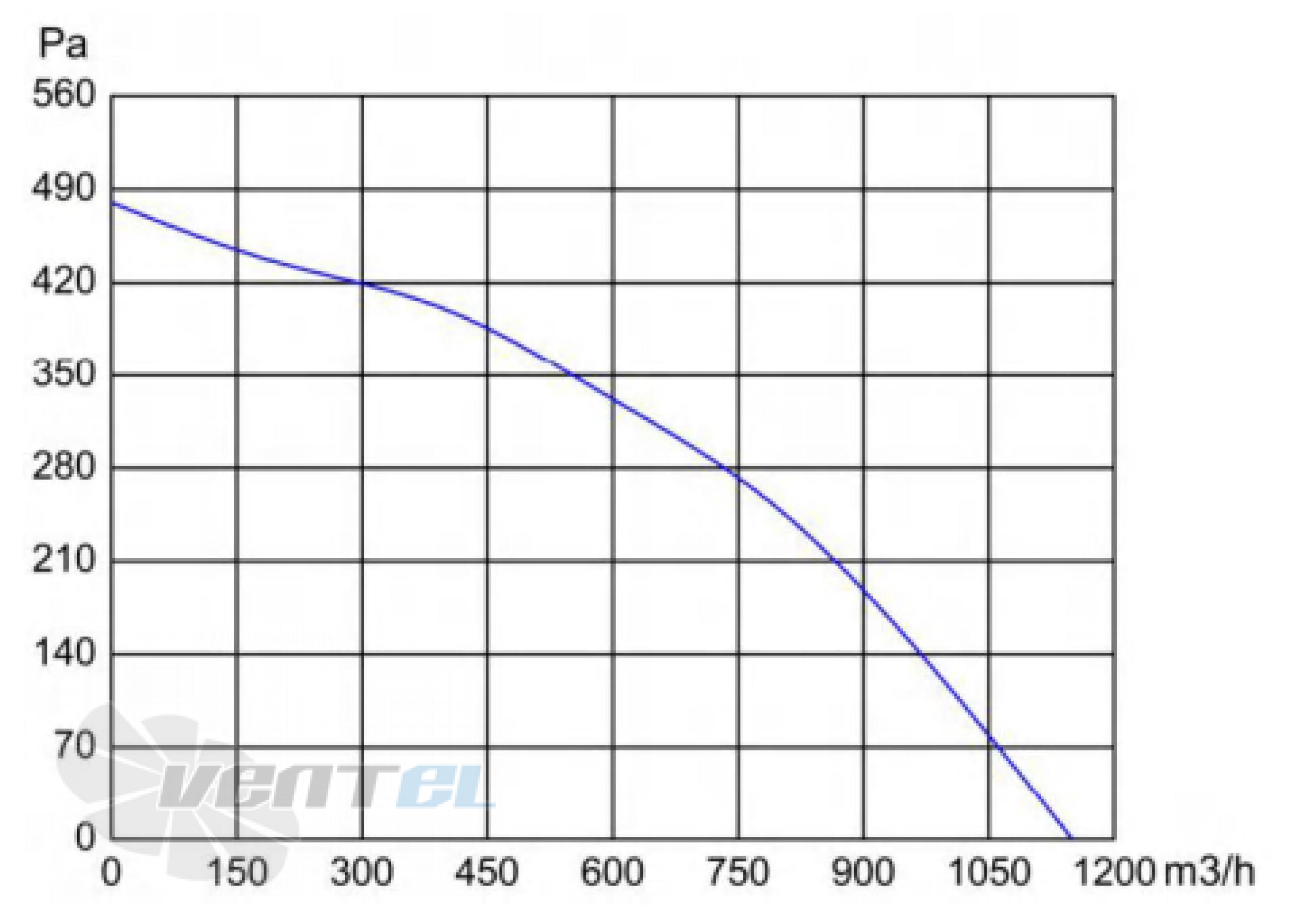 Longwell LWBE3G225-072NS-001 - описание, технические характеристики, графики