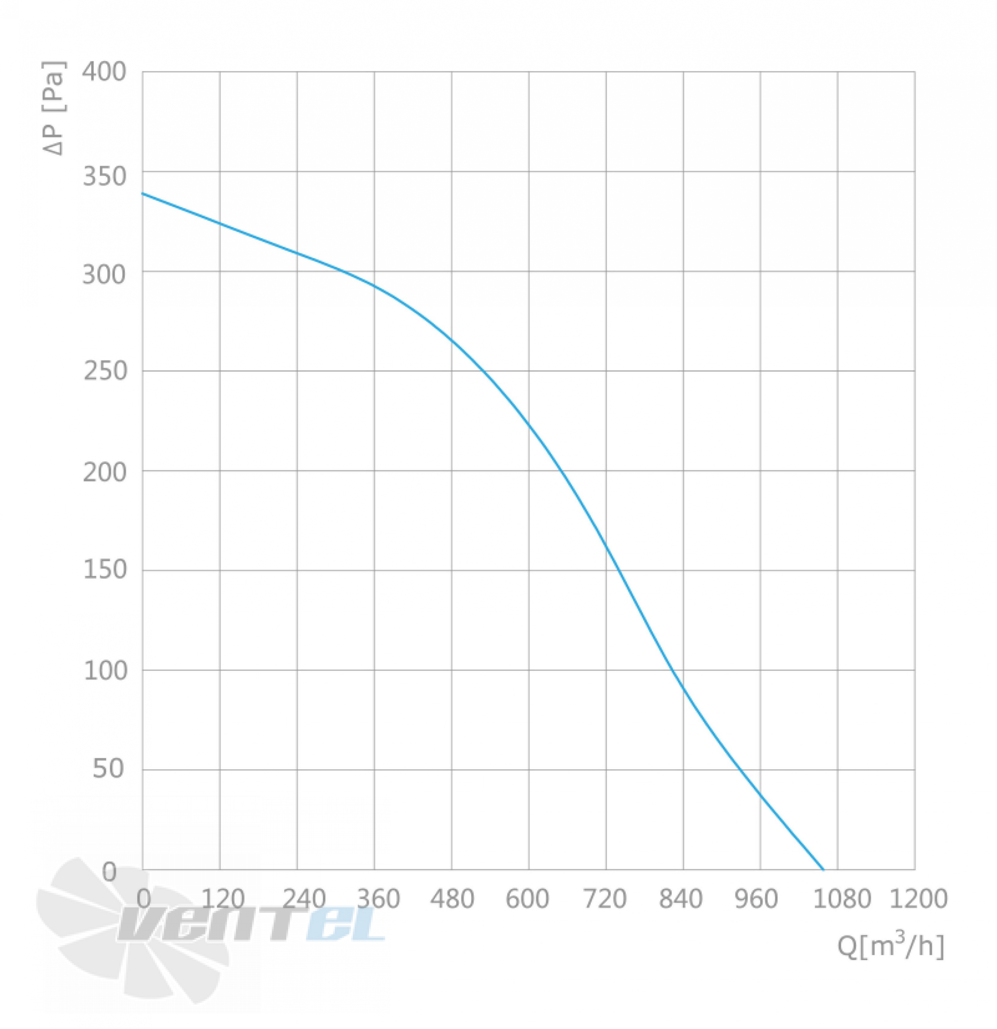 Longwell LWBE3G225-072NS-006 - описание, технические характеристики, графики