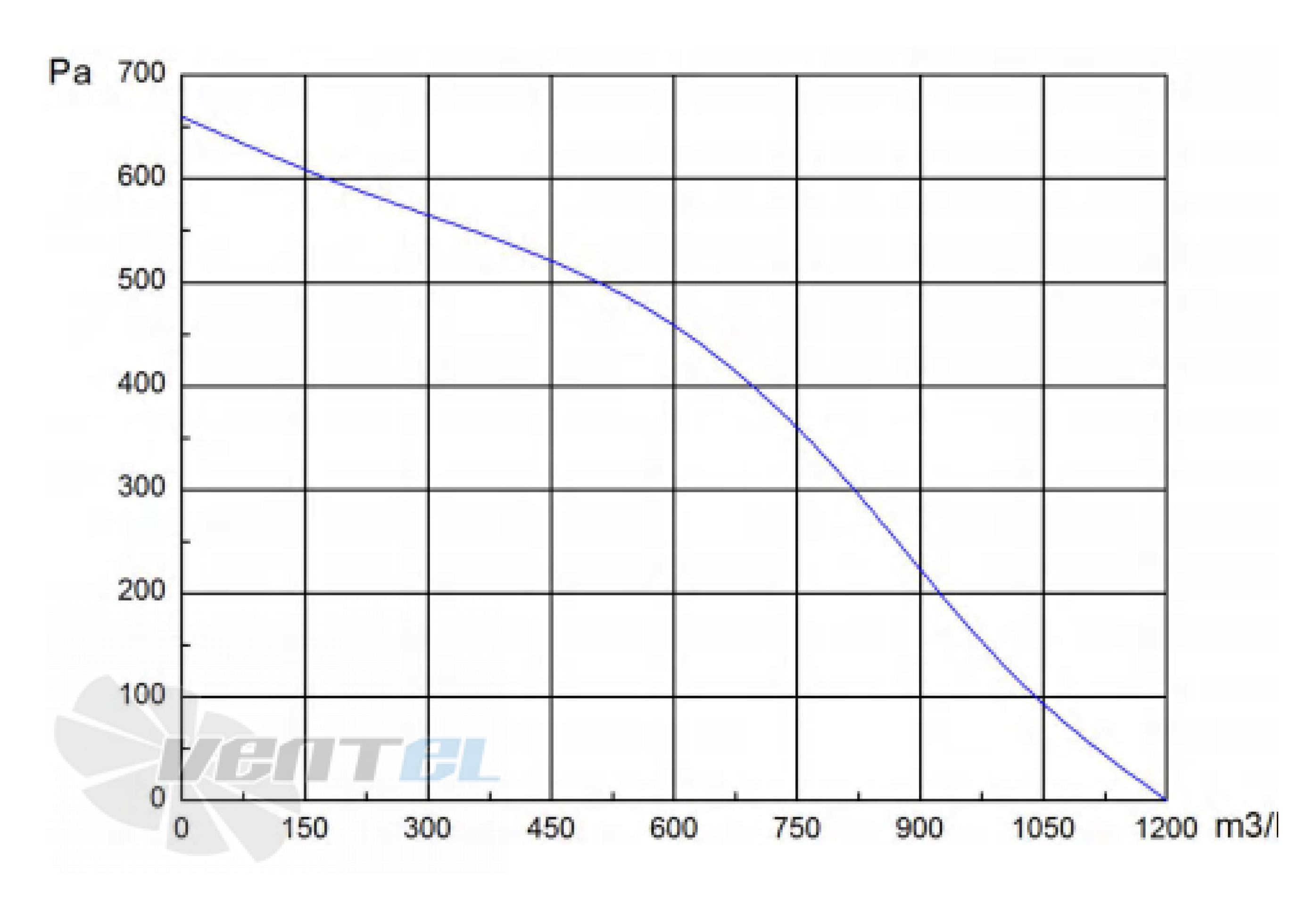 Longwell LWBE3G225-092NS-004 - описание, технические характеристики, графики