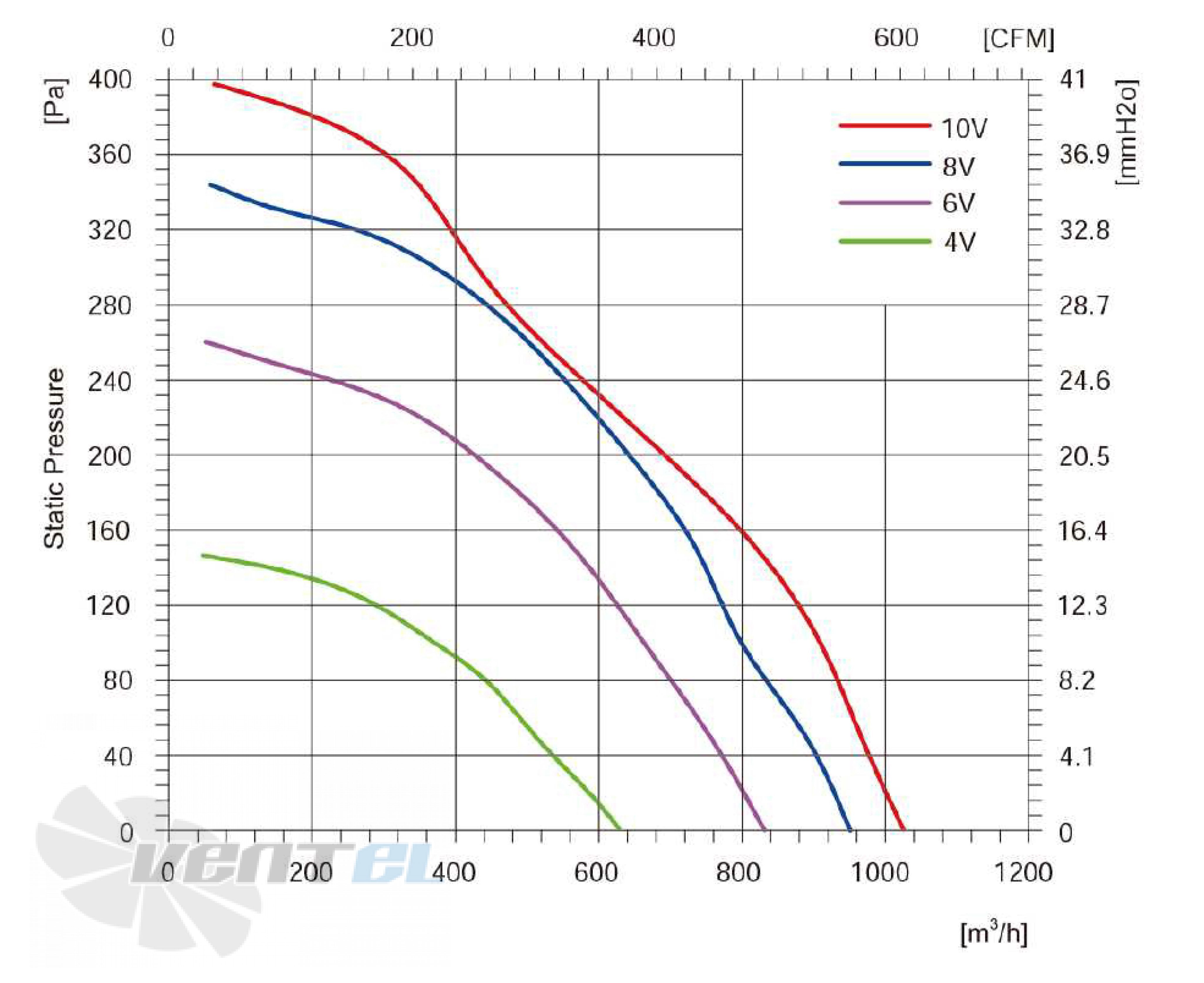 Longwell LWBE3G225-072NS-006 - описание, технические характеристики, графики