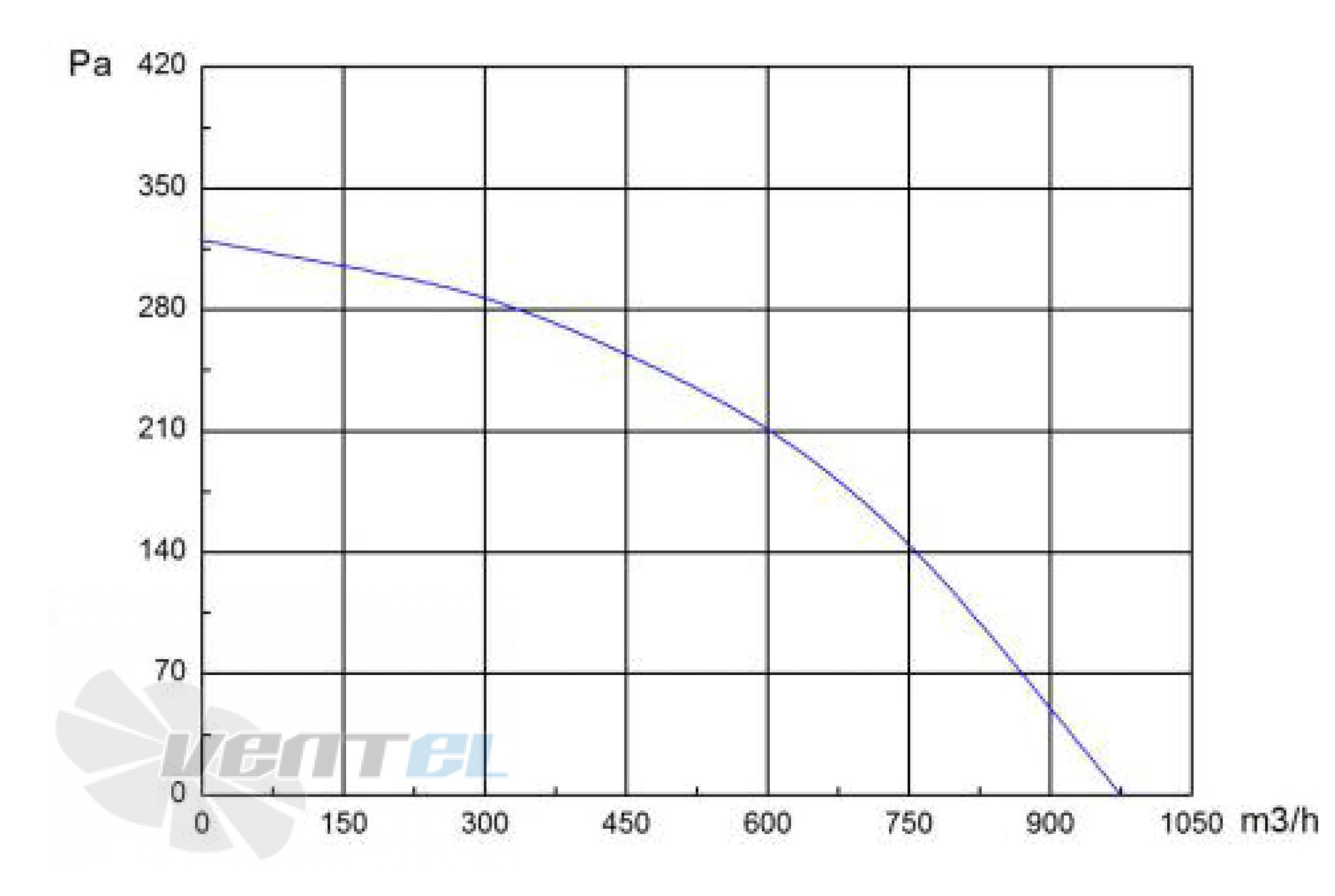 Longwell LWBE3G250-072NS-001 - описание, технические характеристики, графики