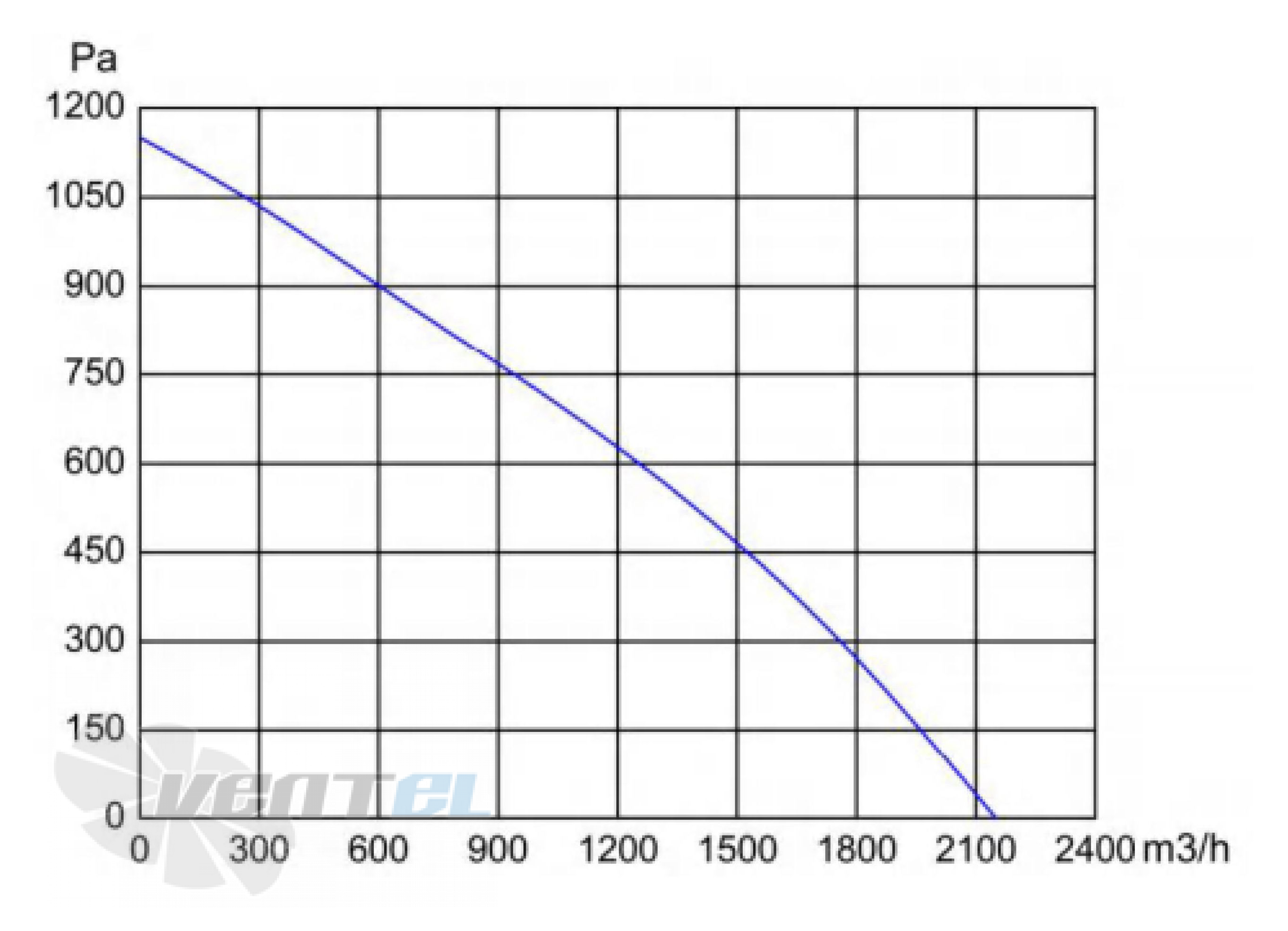 Longwell LWBE3G250-102NS-006 - описание, технические характеристики, графики