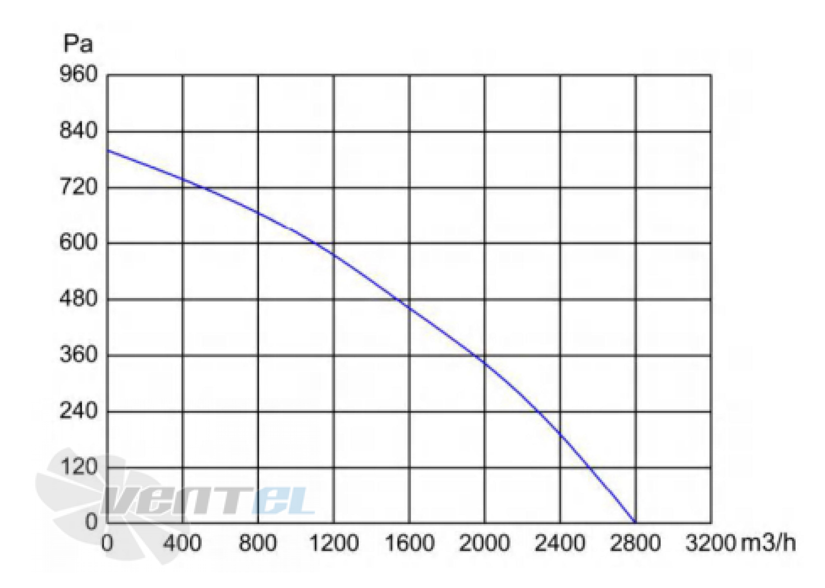 Longwell LWBE3G280-102NS-002 - описание, технические характеристики, графики