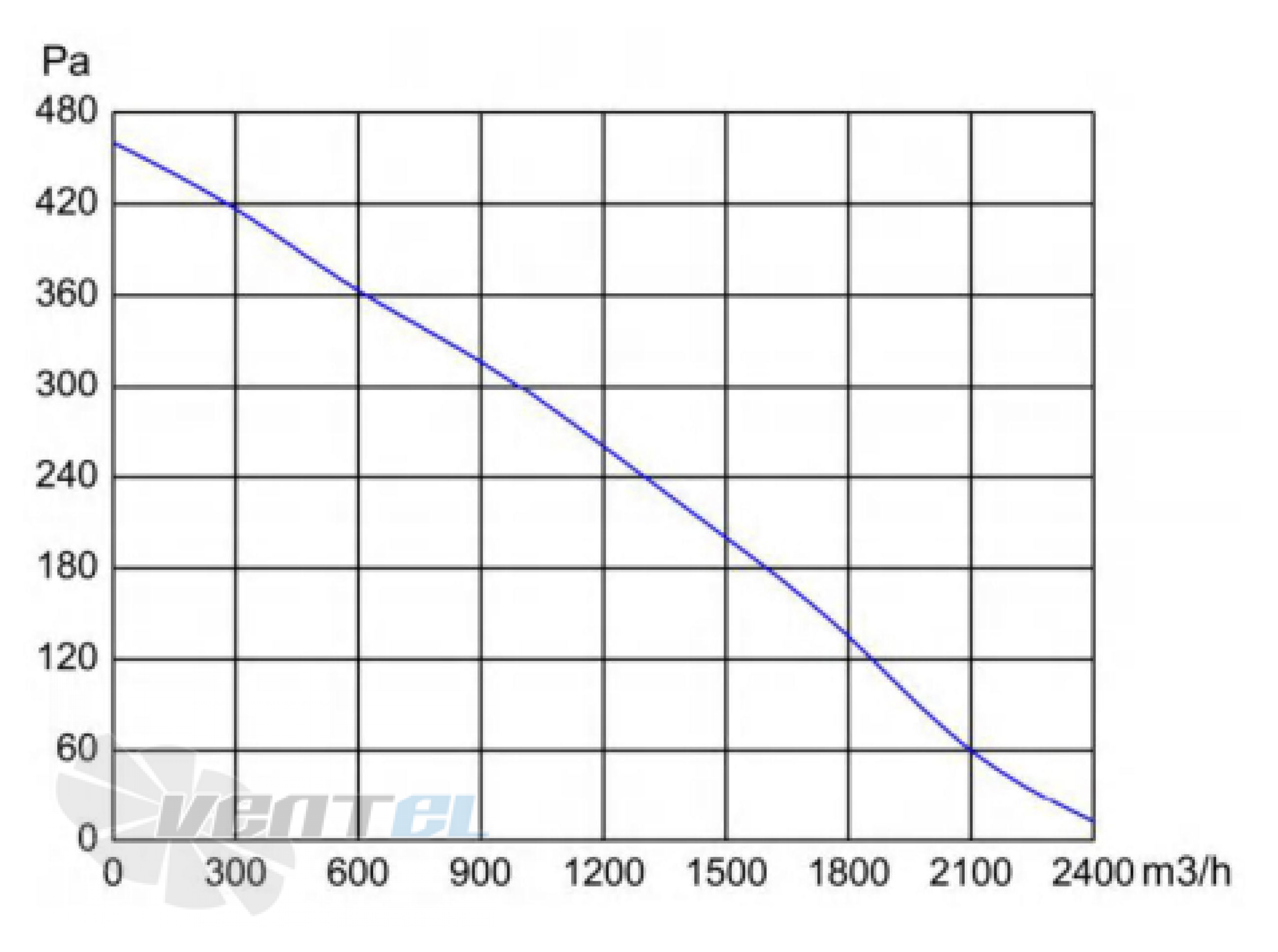 Longwell LWBE3G310-092NS-002 - описание, технические характеристики, графики