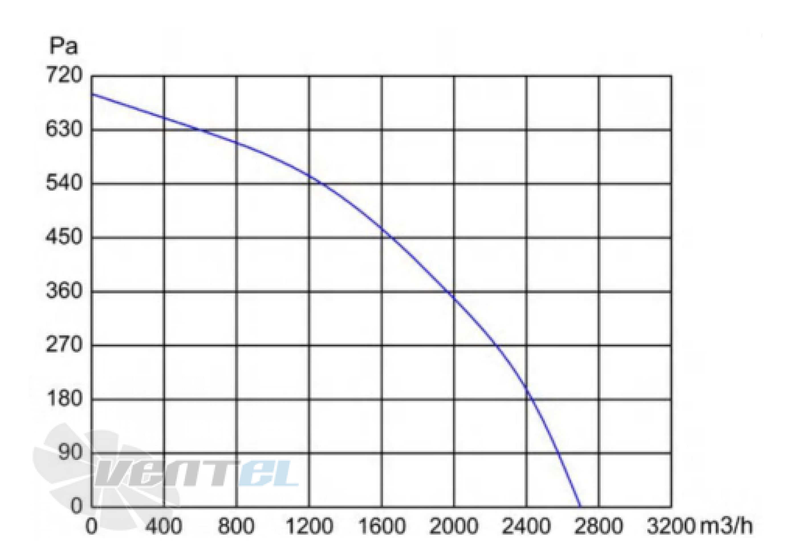 Longwell LWBE3G310-102NS-003 - описание, технические характеристики, графики