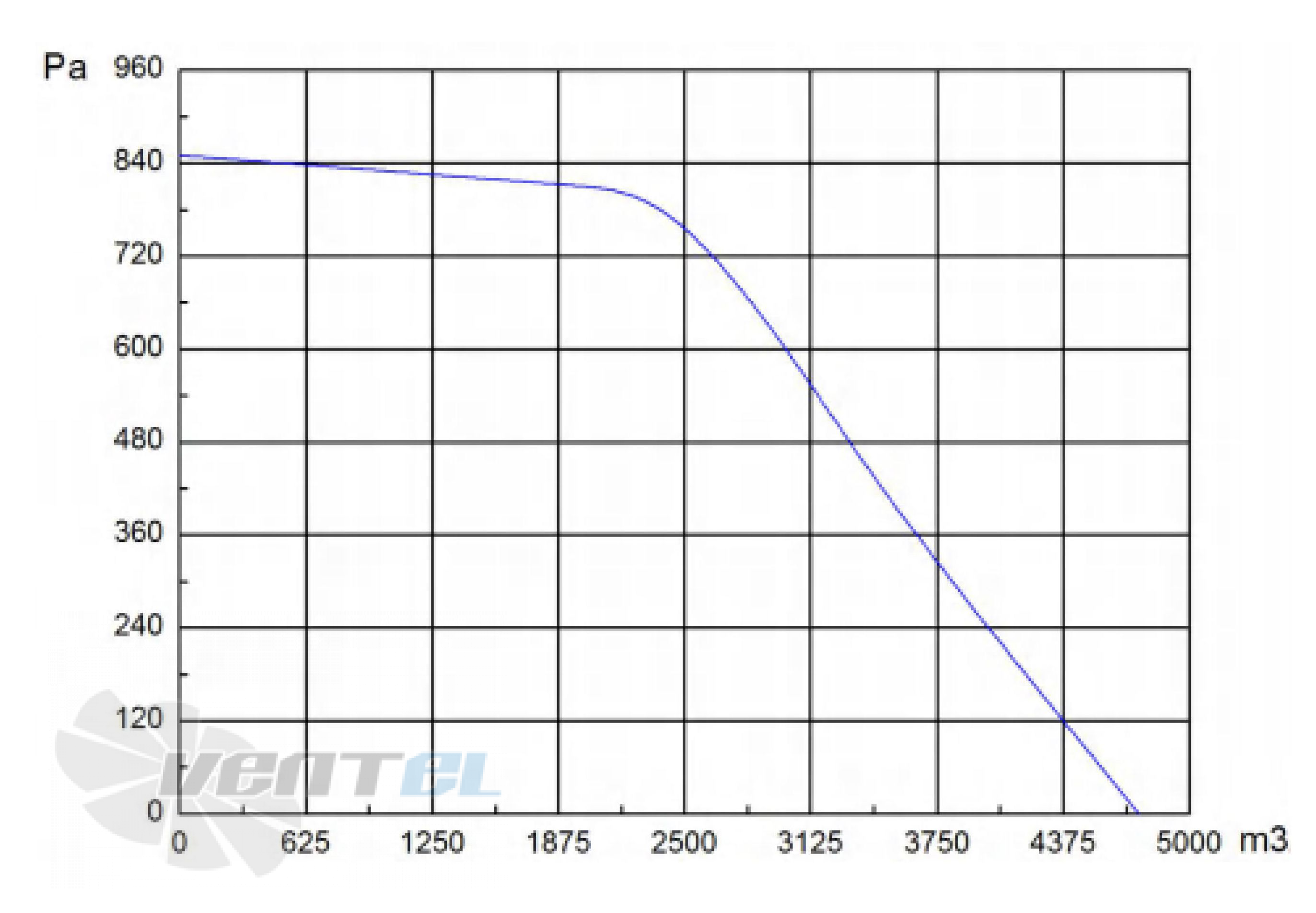 Longwell LWBE3G310-137NS-005 - описание, технические характеристики, графики