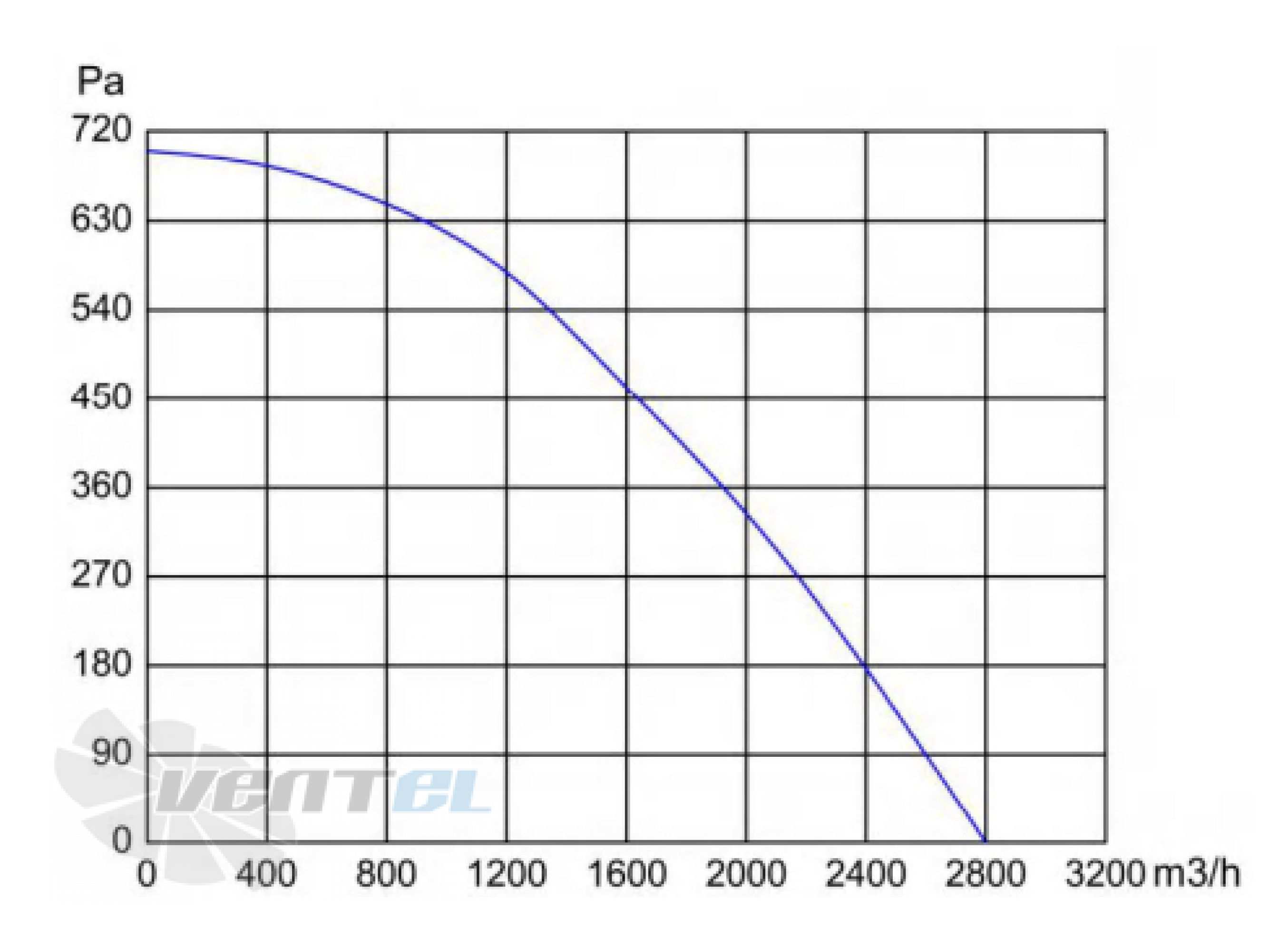 Longwell LWBE3G355-102NS-001 - описание, технические характеристики, графики