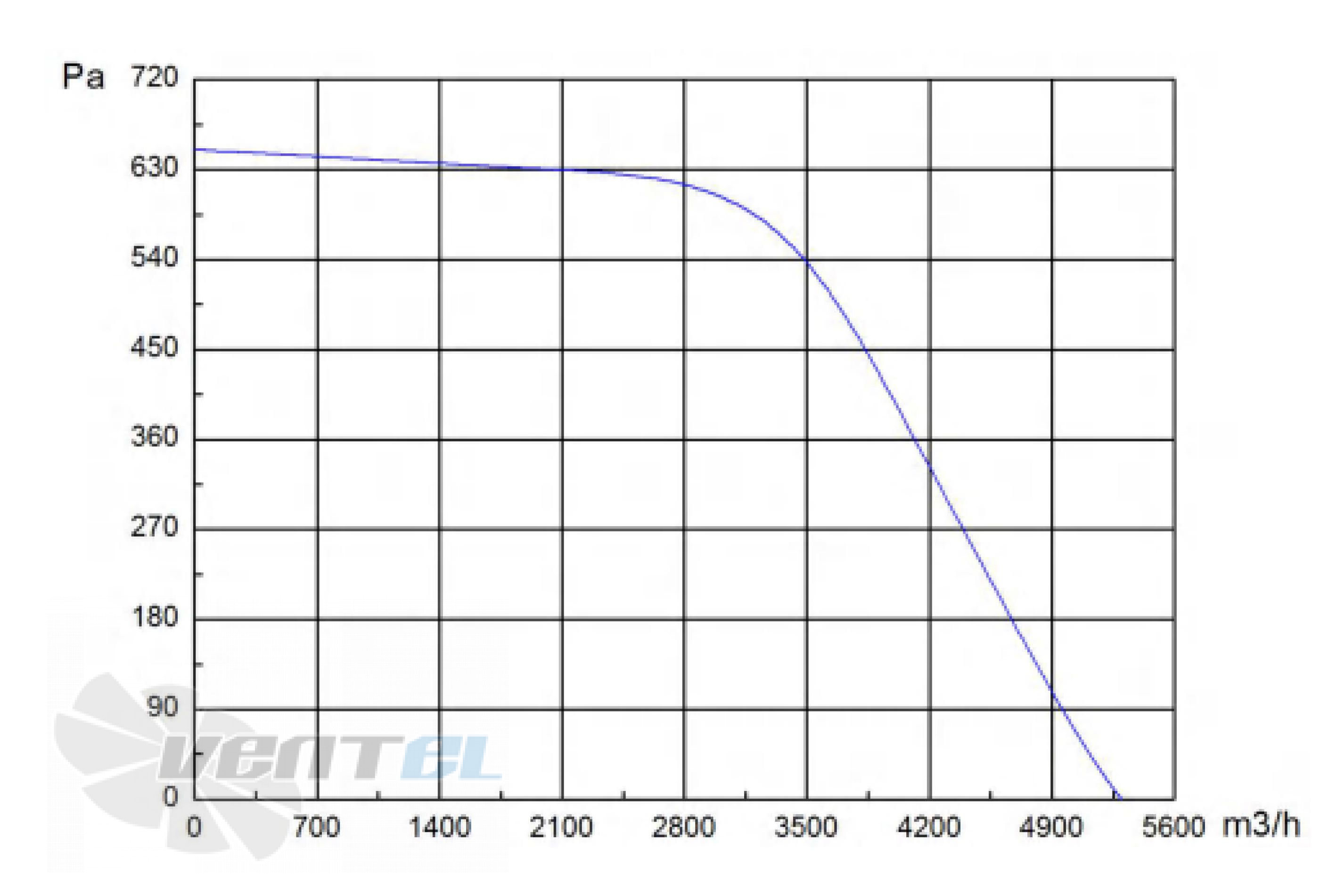 Longwell LWBE3G355-137NS-004 - описание, технические характеристики, графики