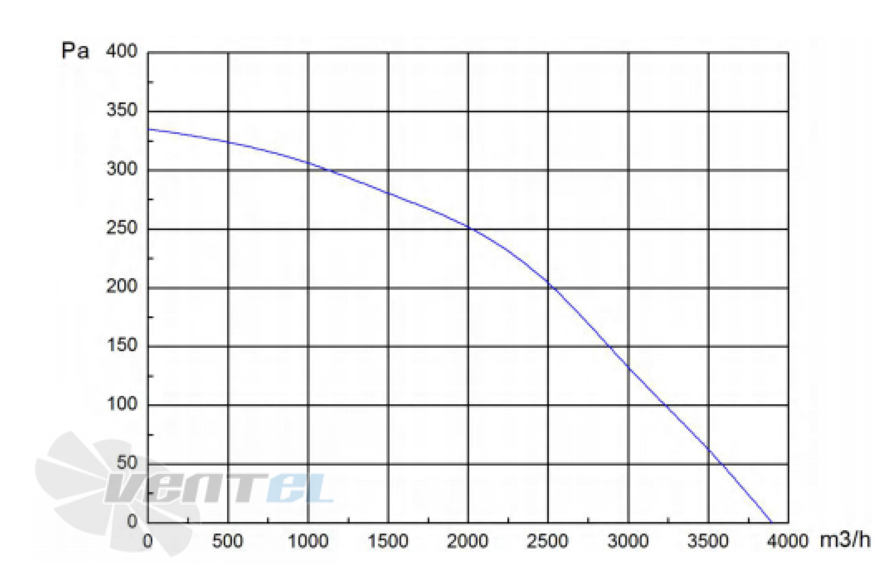 Longwell LWBE3G470-102NS-001 - описание, технические характеристики, графики