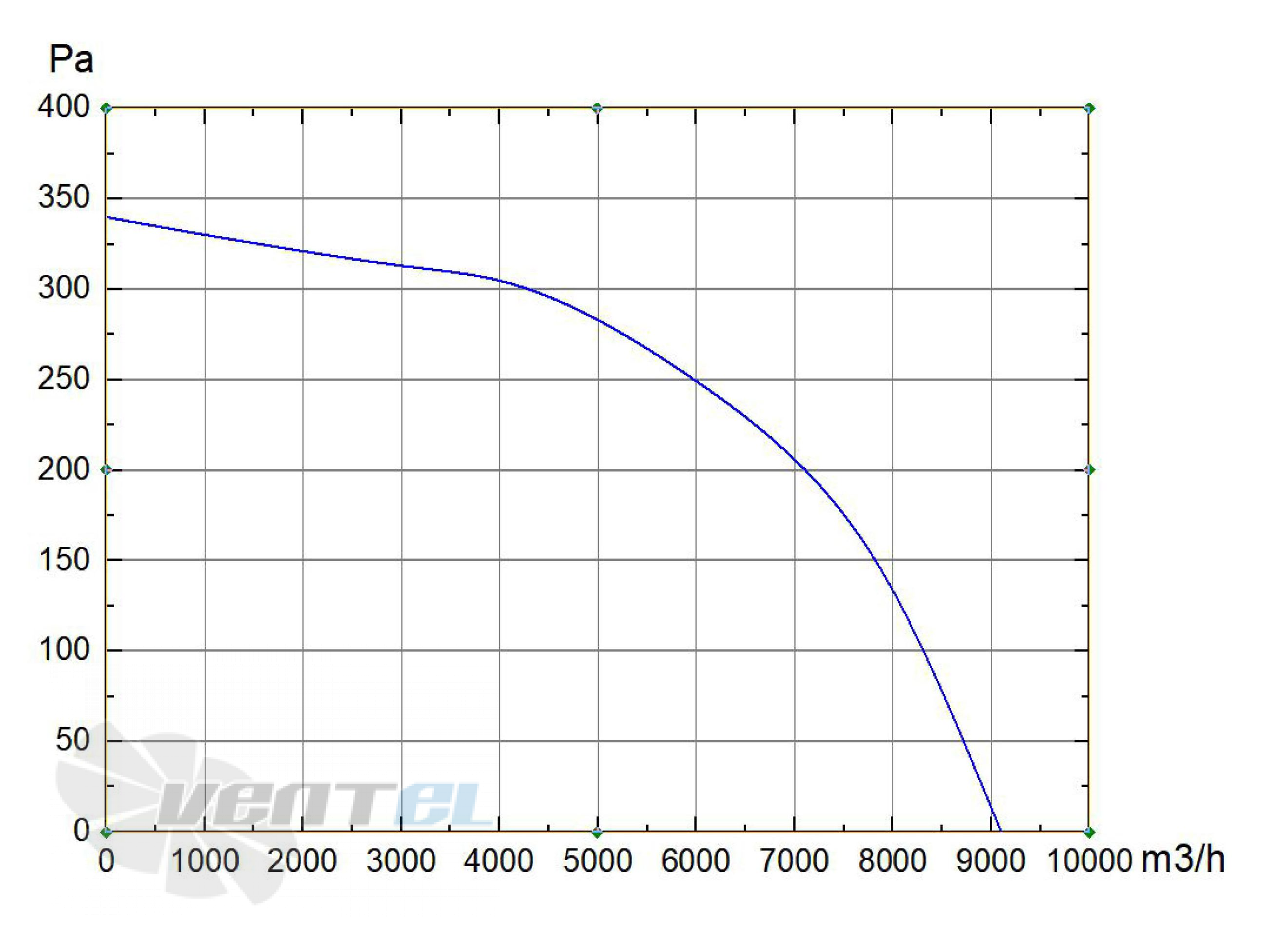 Longwell LWBE3G560-137NS-001 - описание, технические характеристики, графики