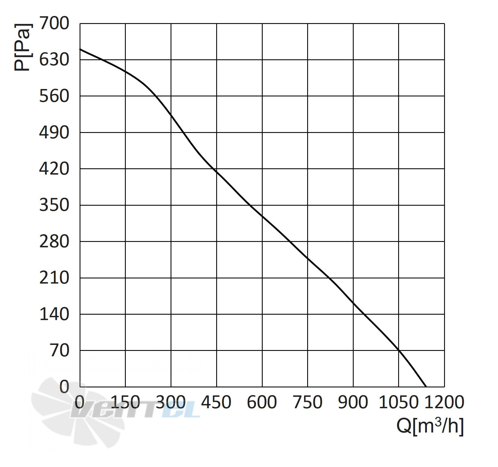 Longwell LWBE3G225-72PS-02 - описание, технические характеристики, графики