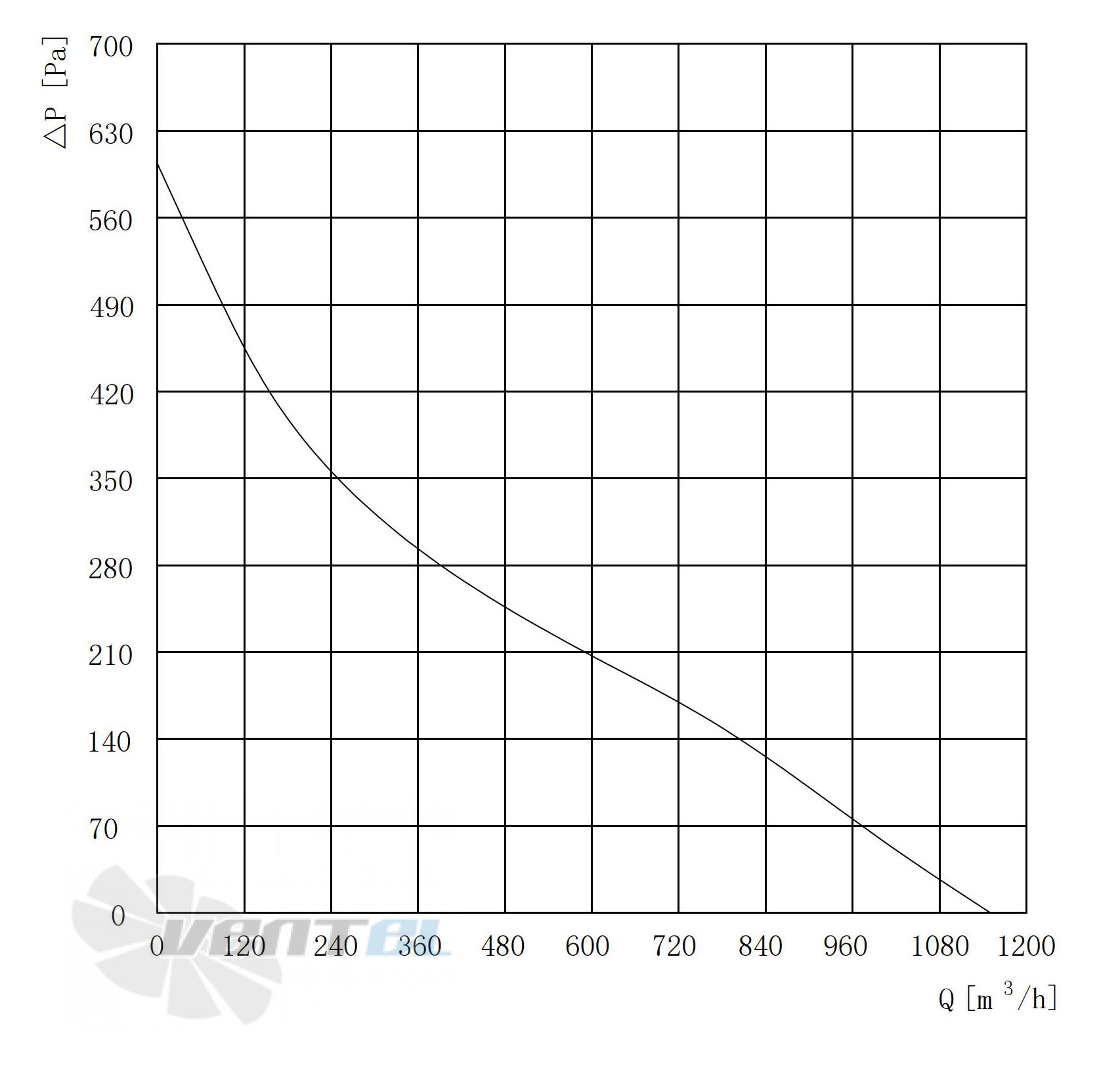 Longwell LWBE3G250-72PS-02 - описание, технические характеристики, графики