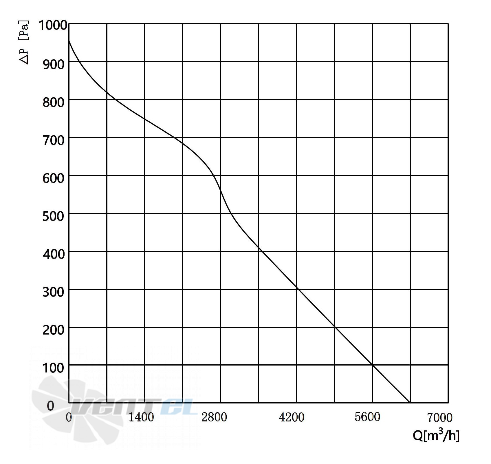 Longwell LWBE3G400-102PS-02 - описание, технические характеристики, графики