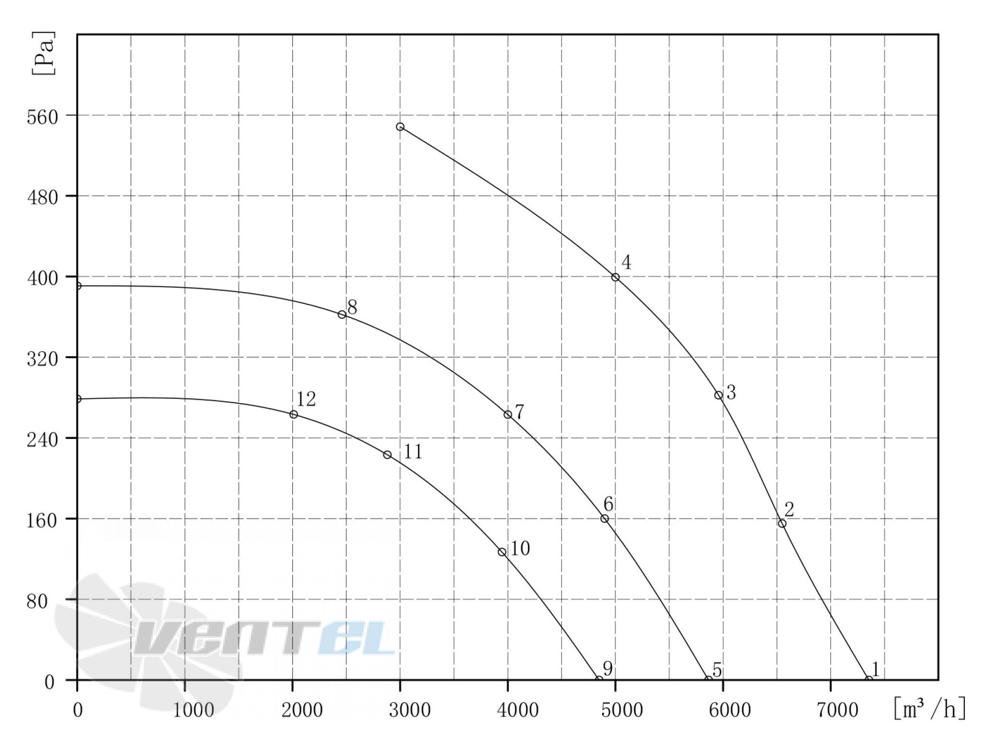 Longwell LWBE3G450-138PT-02 - описание, технические характеристики, графики