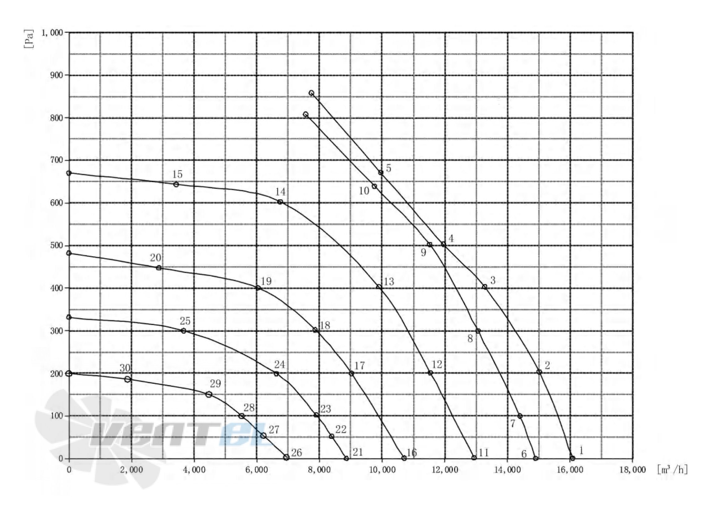 Longwell LWBE3G560-188PT-02 - описание, технические характеристики, графики