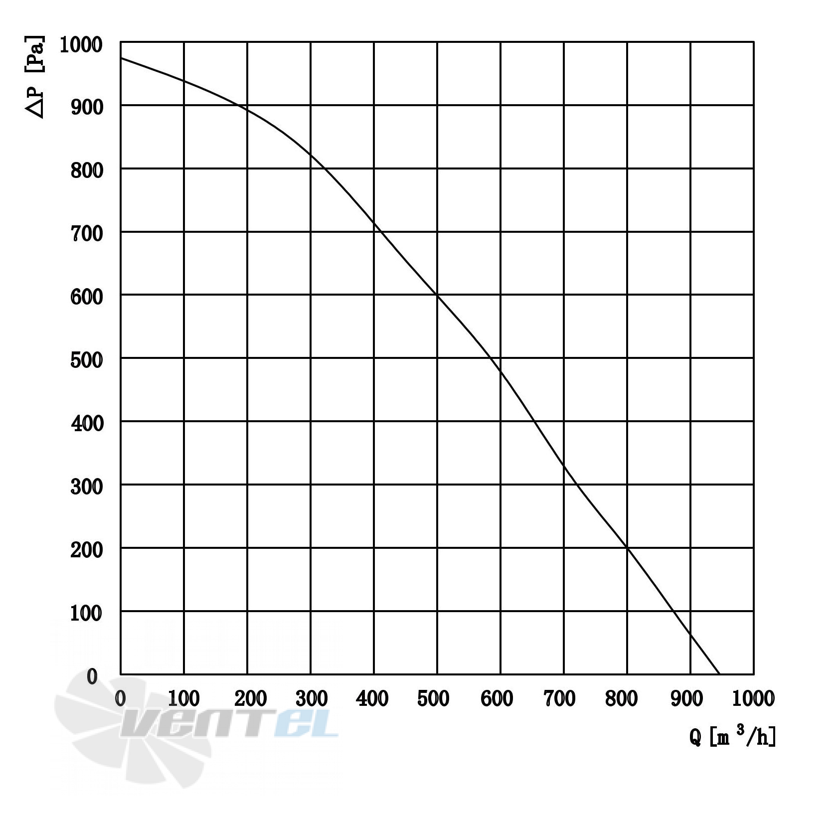 Longwell LWBE3G190-72PS-03 - описание, технические характеристики, графики