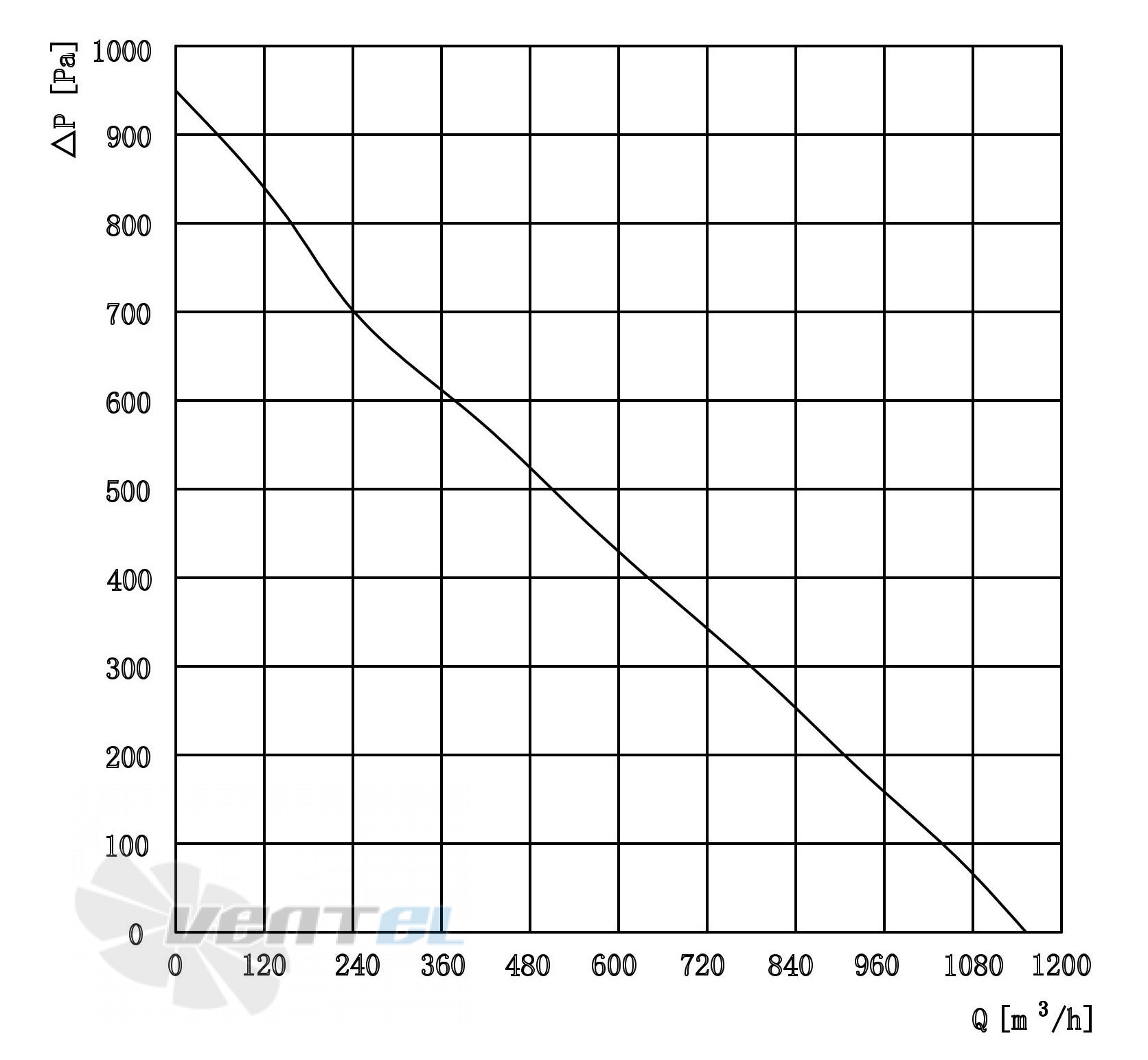 Longwell LWBE3G220-72PS-03 - описание, технические характеристики, графики