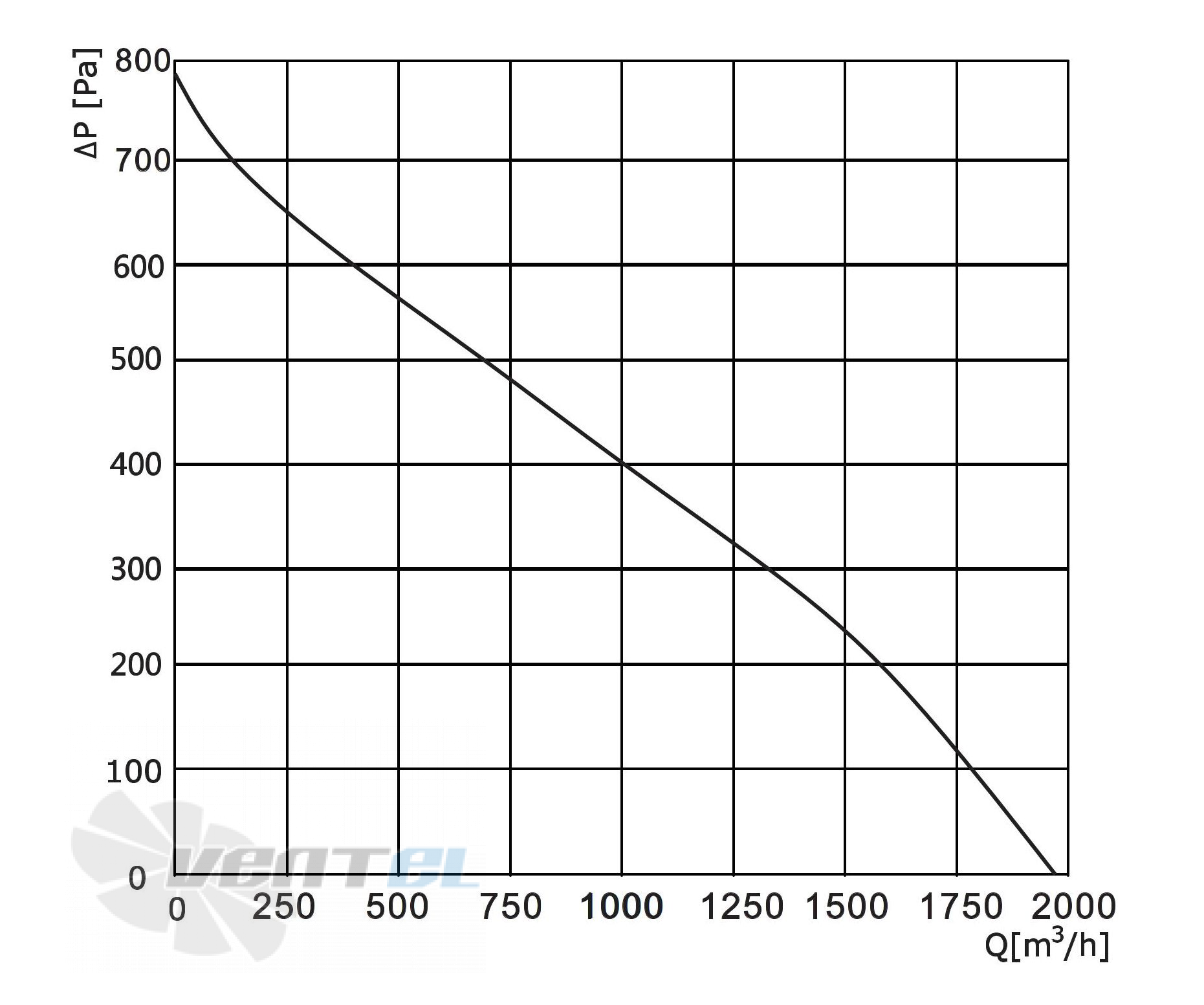 Longwell LWBE3G280-92PS-03 - описание, технические характеристики, графики