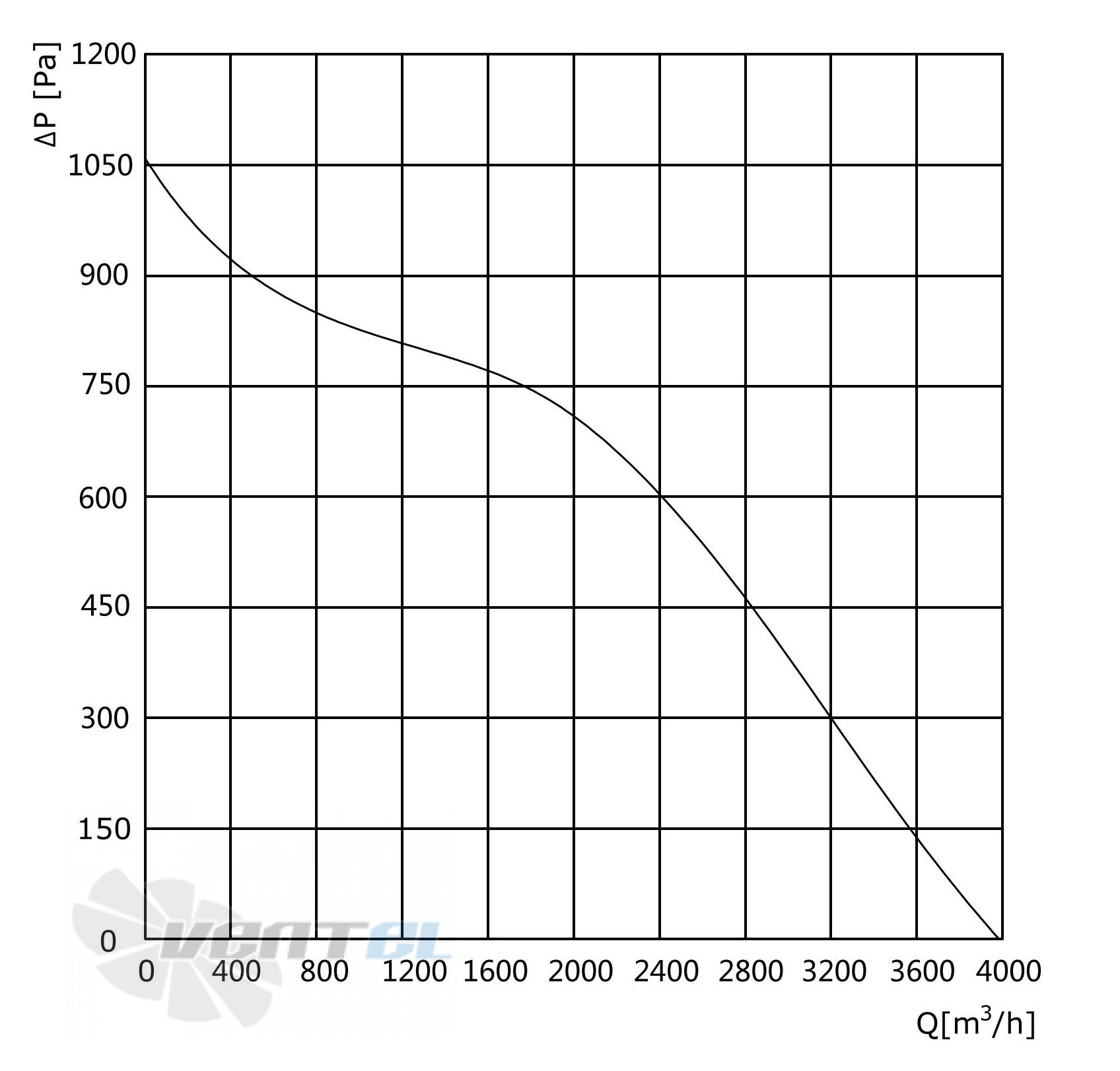 Longwell LWBE3G310-102PS-03 - описание, технические характеристики, графики