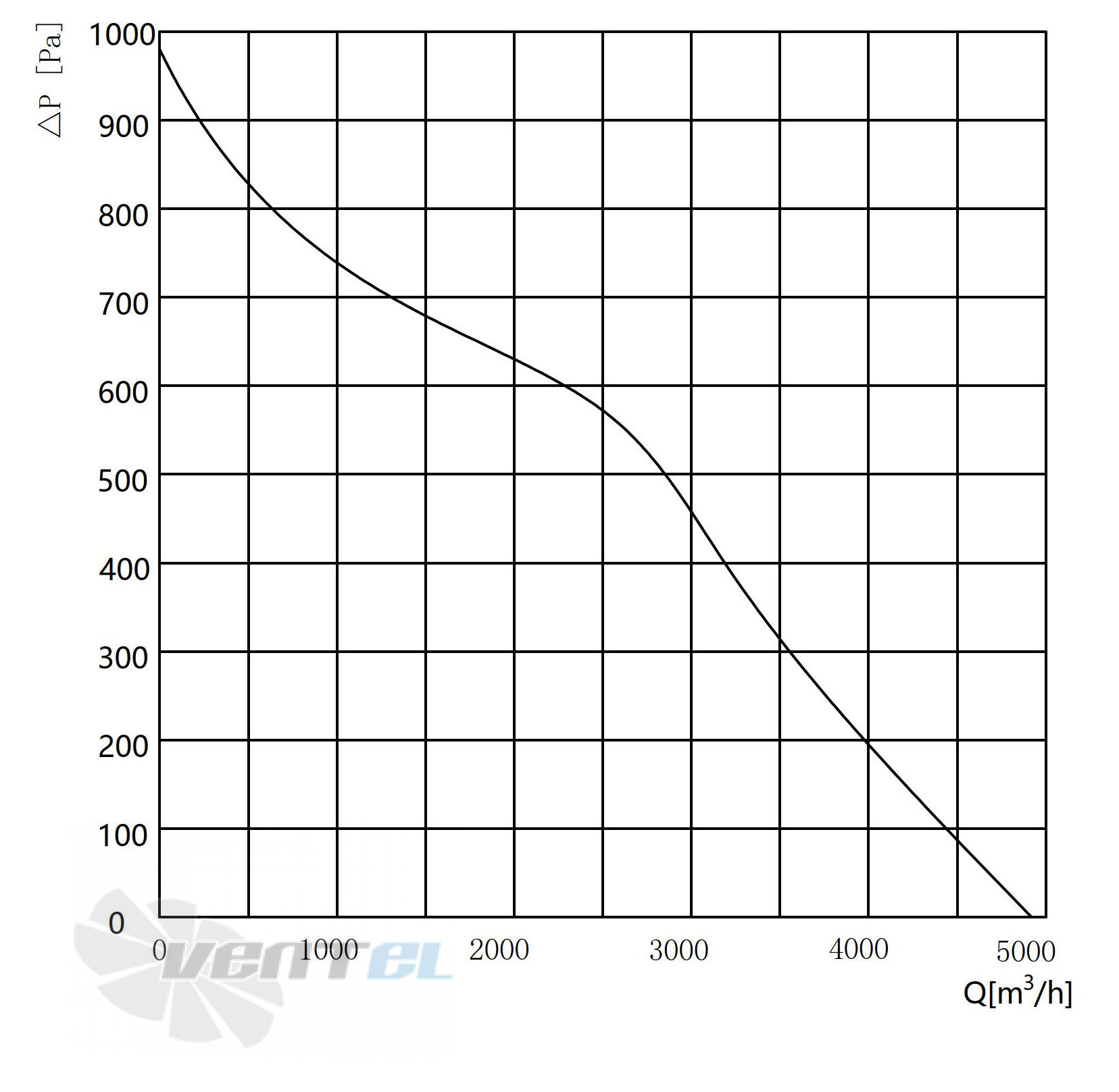 Longwell LWBE3G355-102PS-03 - описание, технические характеристики, графики