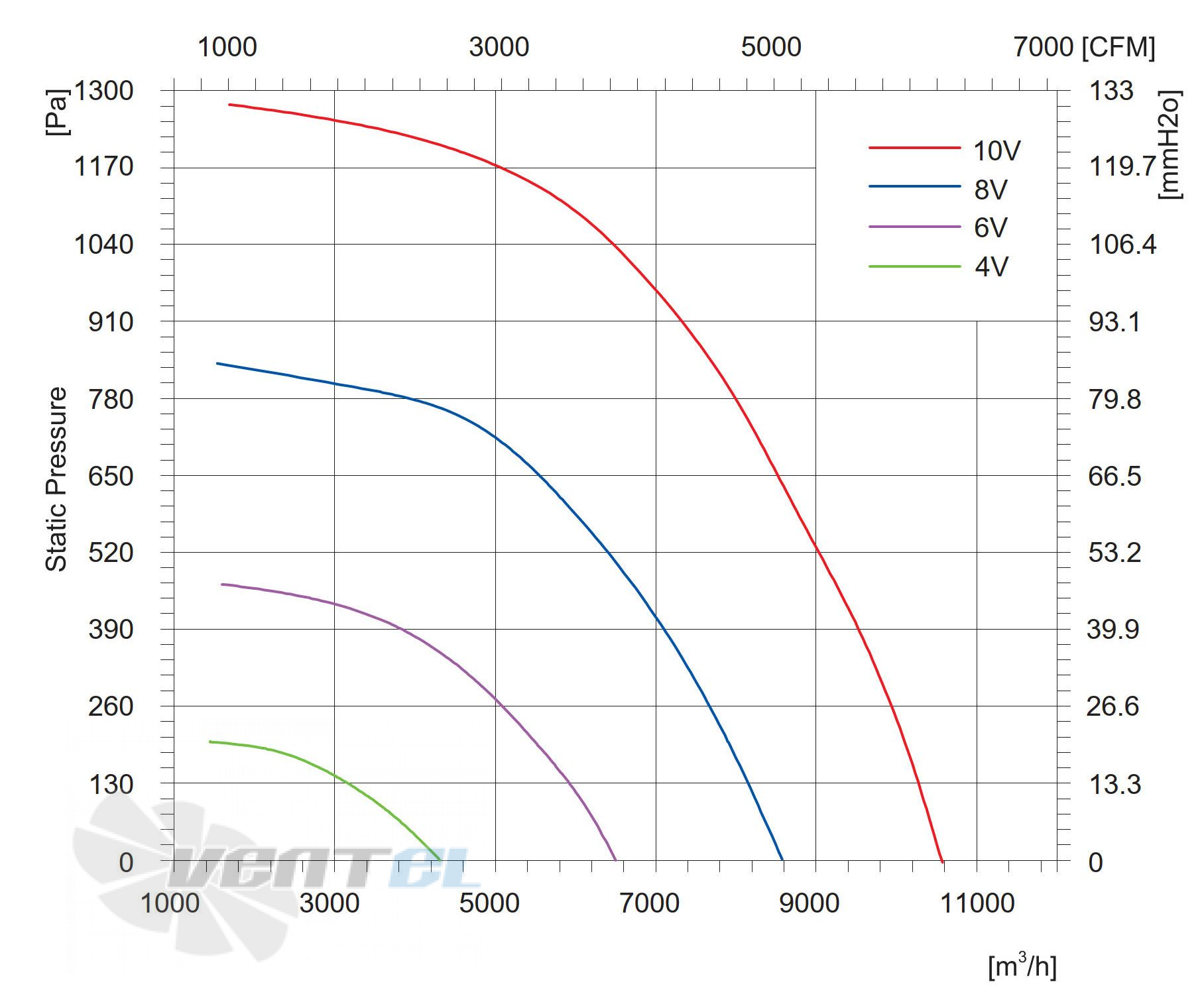 Longwell LWBE3G500-188PT-03 - описание, технические характеристики, графики