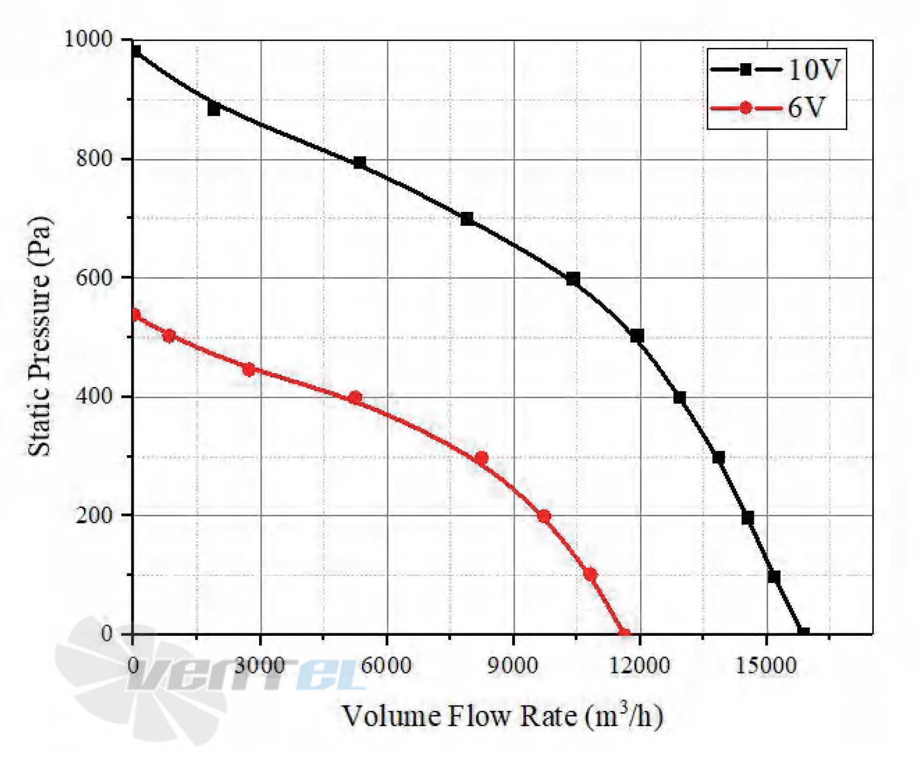 Longwell LWBE3G560-188PT-03 - описание, технические характеристики, графики