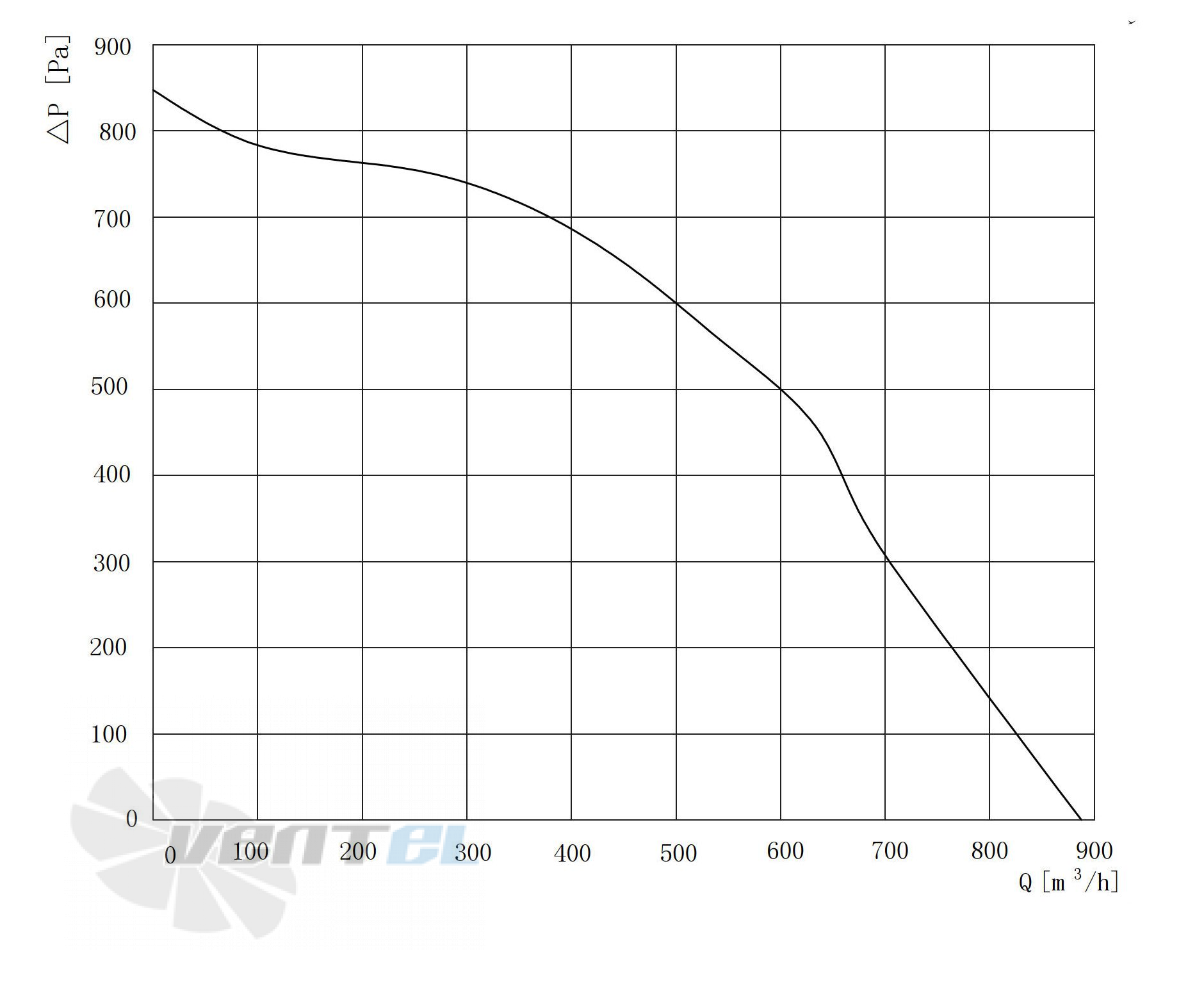 Longwell LWBE3G175-72PS-04 - описание, технические характеристики, графики