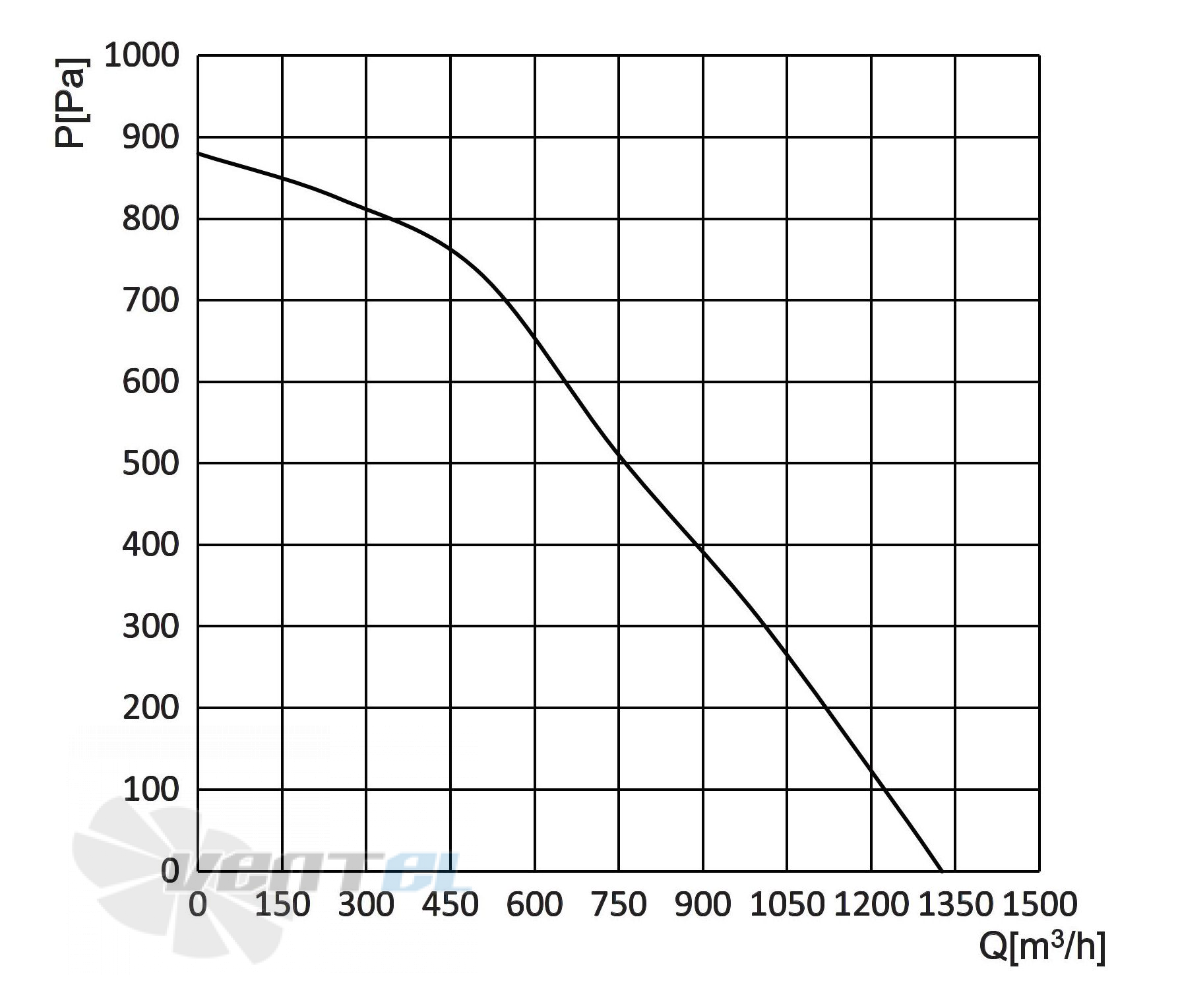 Longwell LWBE3G225-92PS-04 - описание, технические характеристики, графики