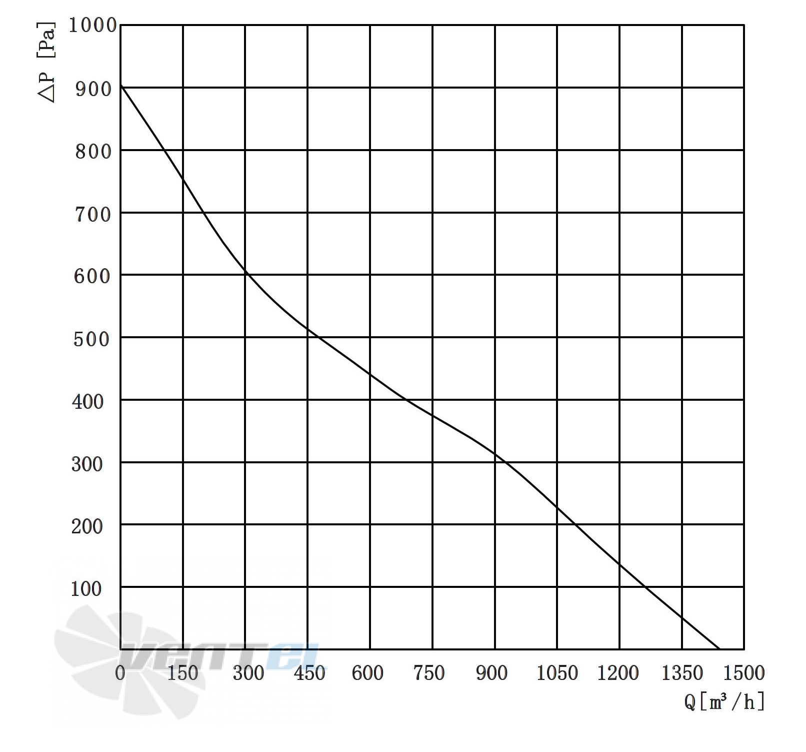 Longwell LWBE3G250-72PS-04 - описание, технические характеристики, графики