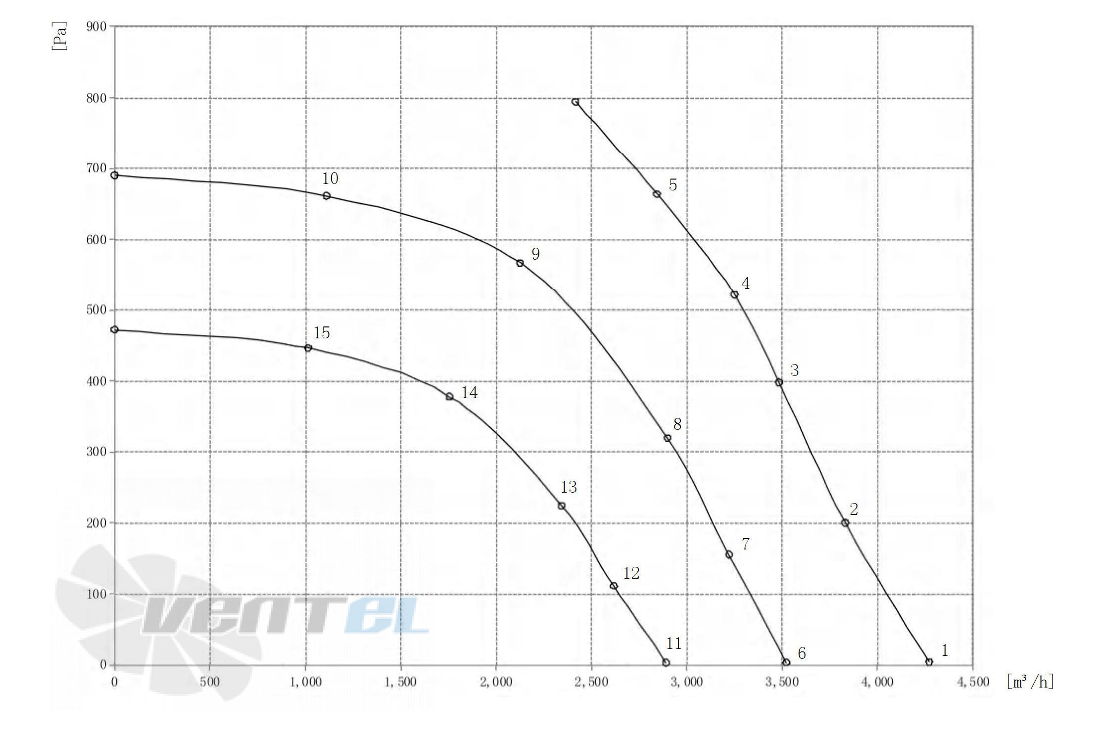 Longwell LWBE3G310-138PT-04 - описание, технические характеристики, графики