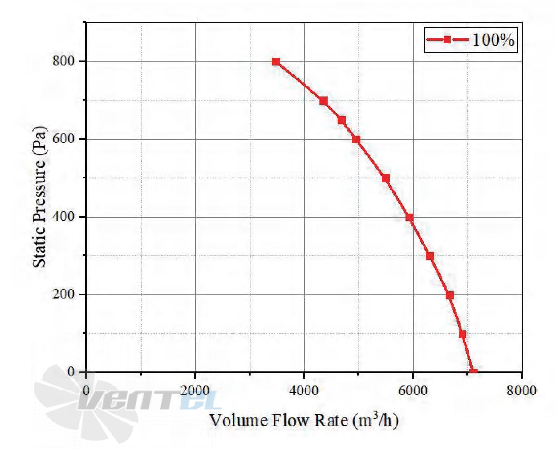 Longwell LWBE3G400-138PT-04 - описание, технические характеристики, графики