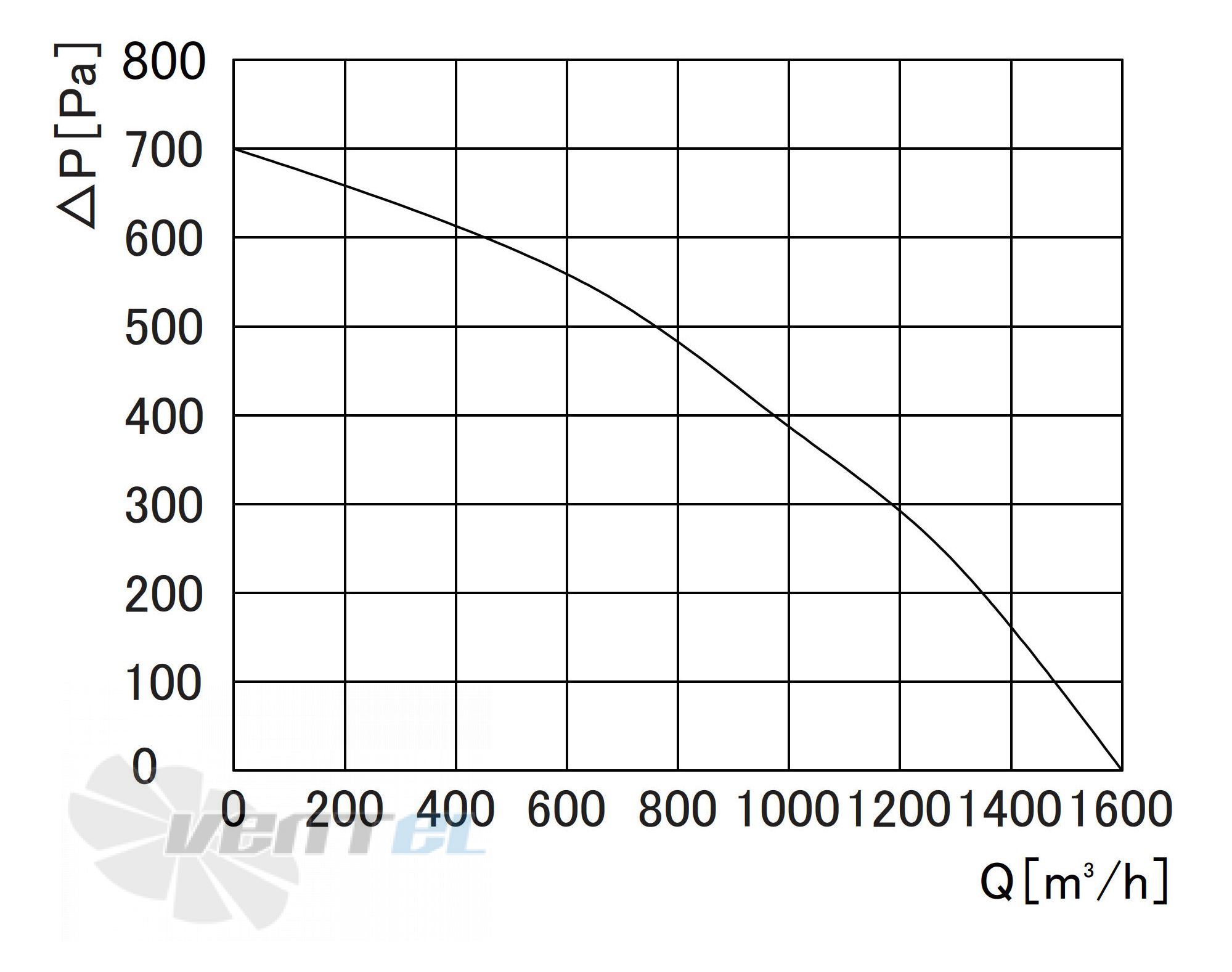 Longwell LWBE3G250-92PS-05 - описание, технические характеристики, графики