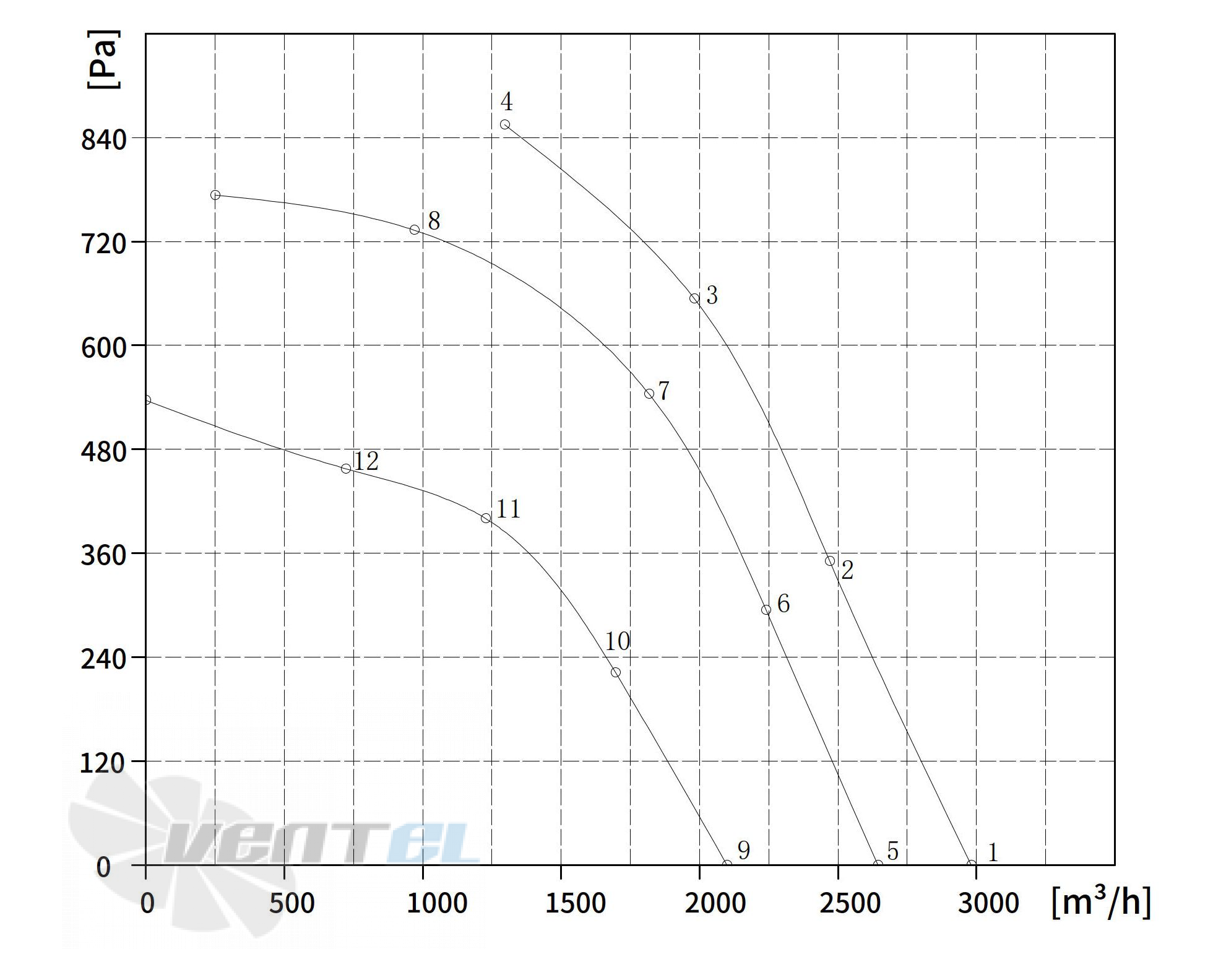 Longwell LWBE3G280-138PT-05 - описание, технические характеристики, графики